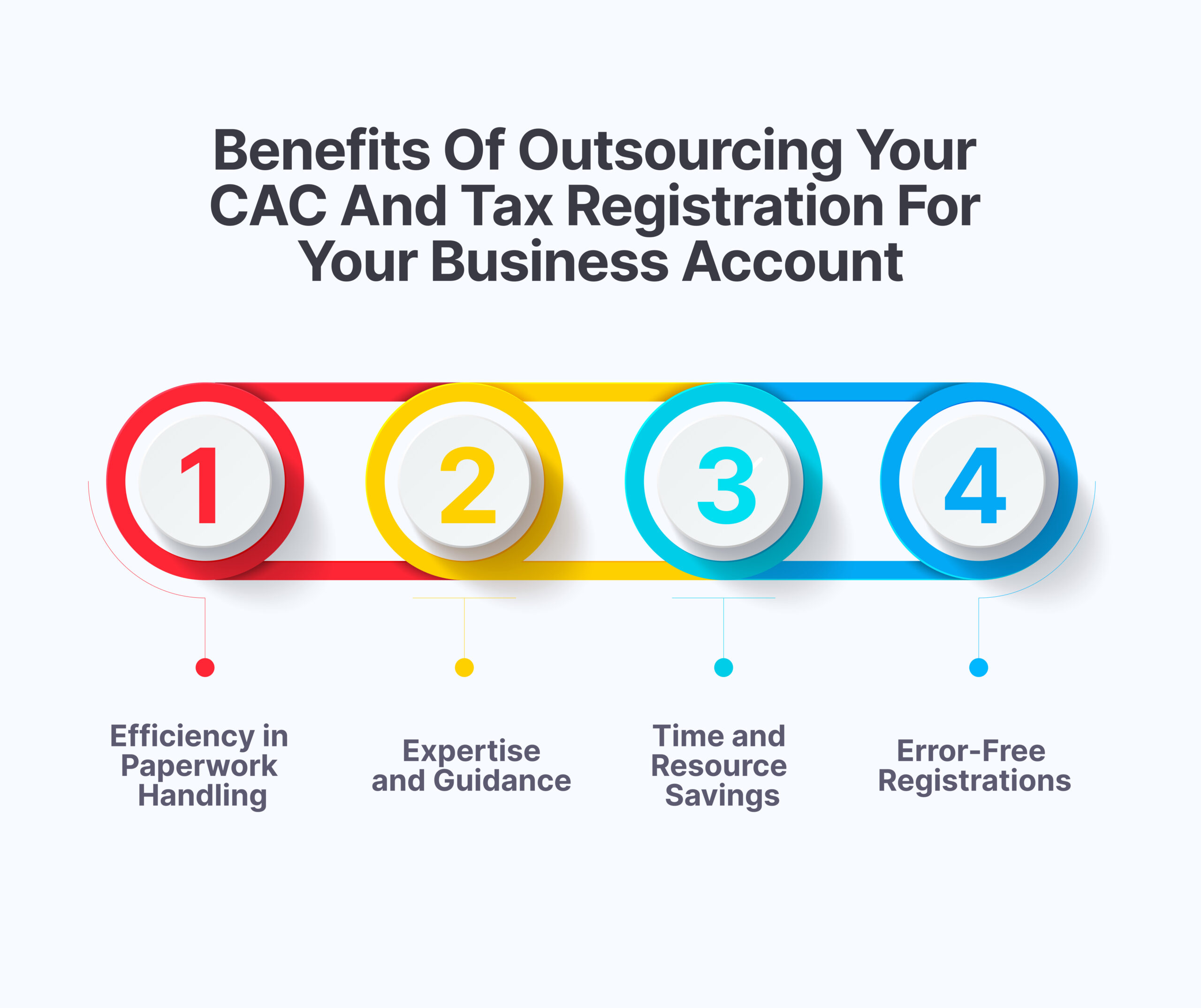 Benefits of Outsourcing Your CAC and Tax Registration For Your Business Account