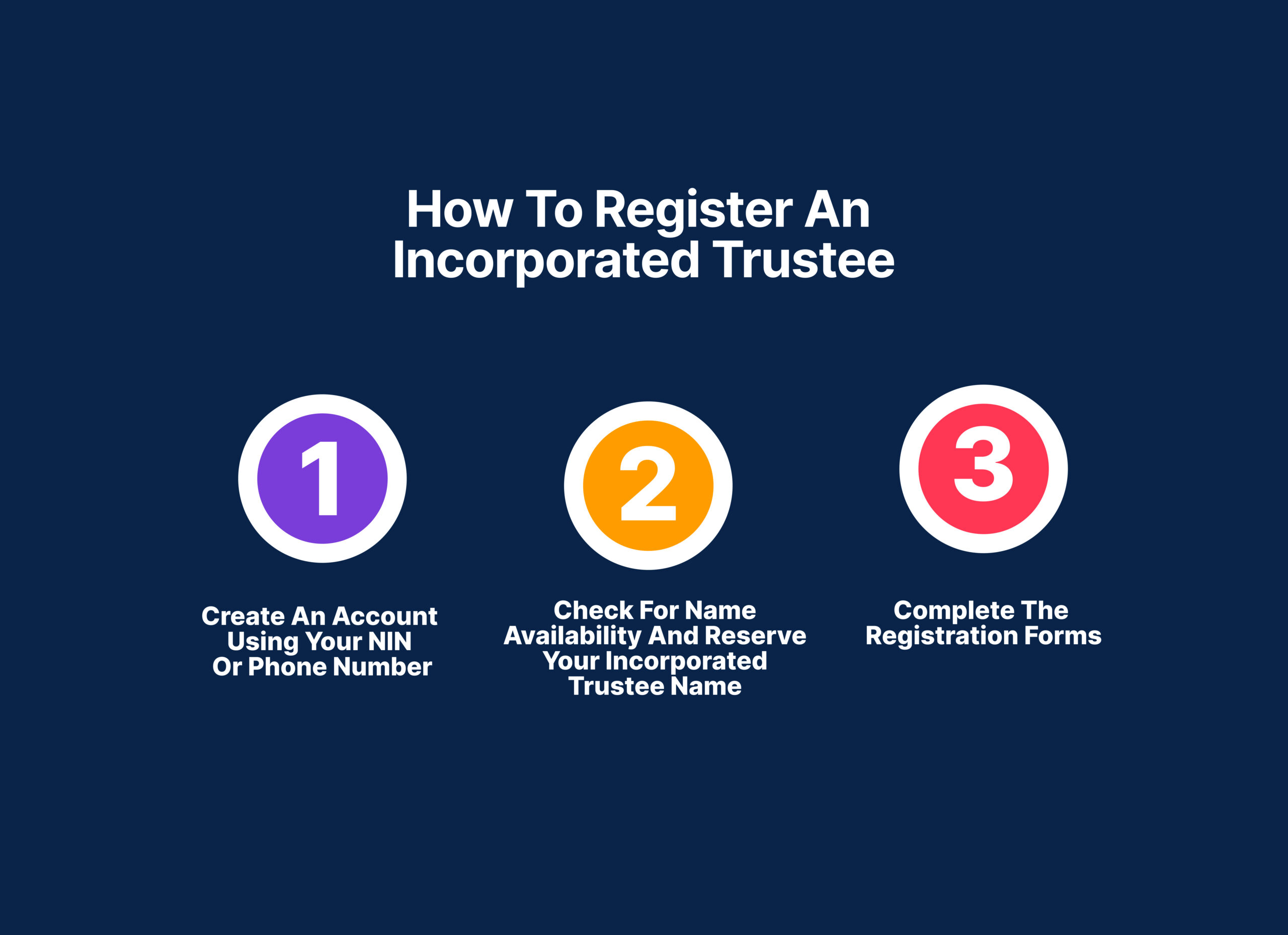 How-To-Register-an-Incorporated-Trustee