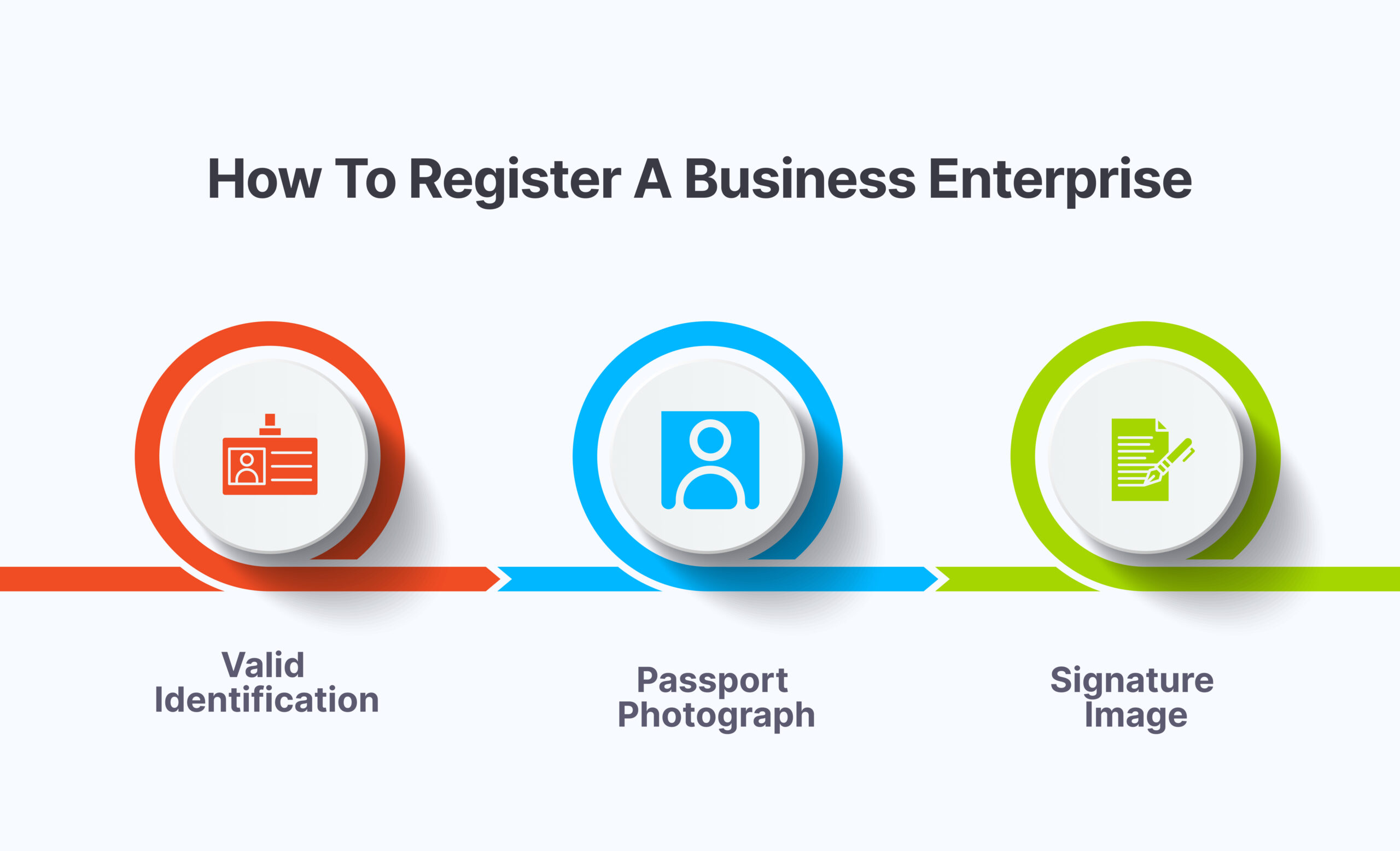 How-to-Register-a-Business-Enterprise. Business Account