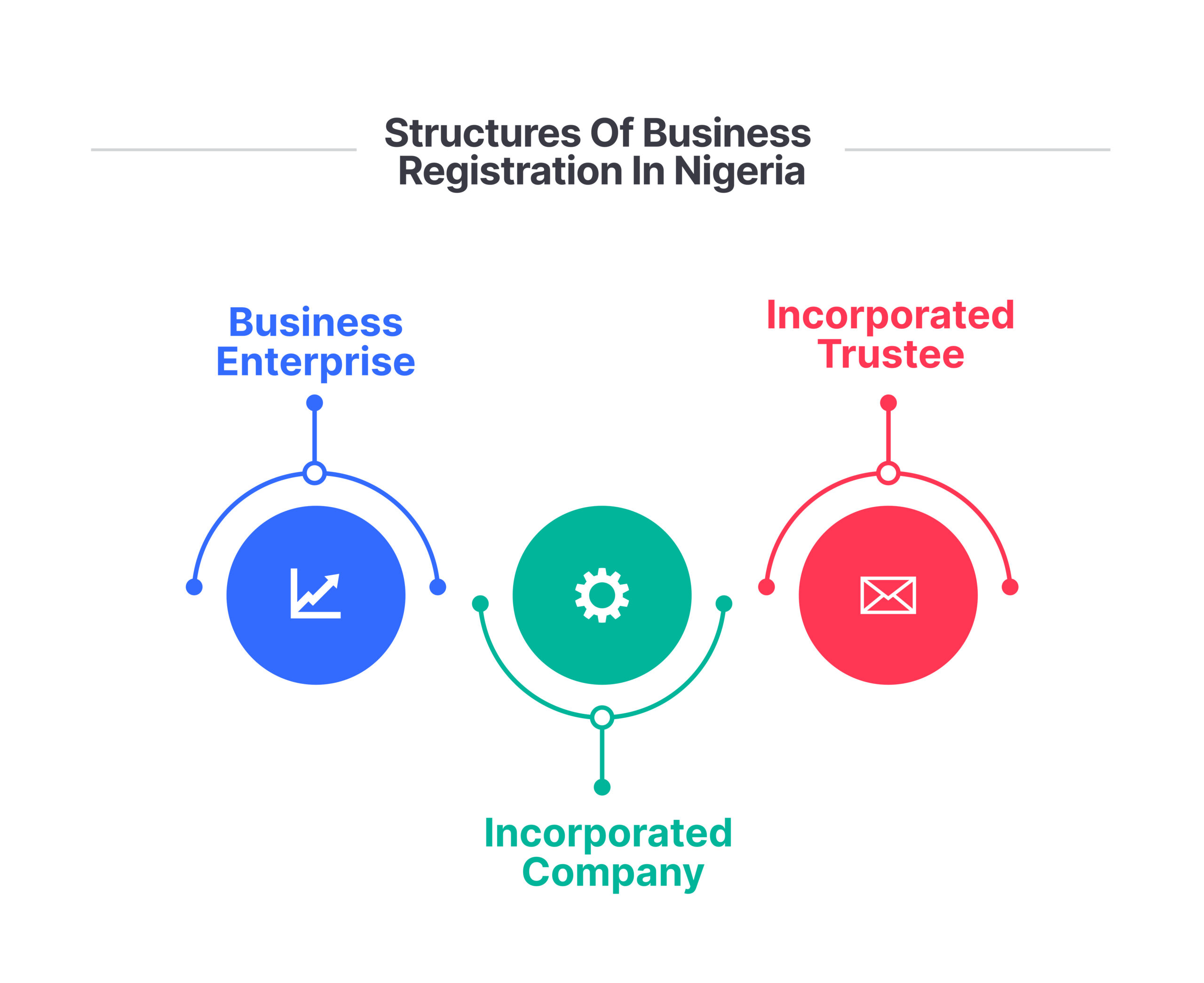 structures-of-Business-Registration-in-Nigeria.