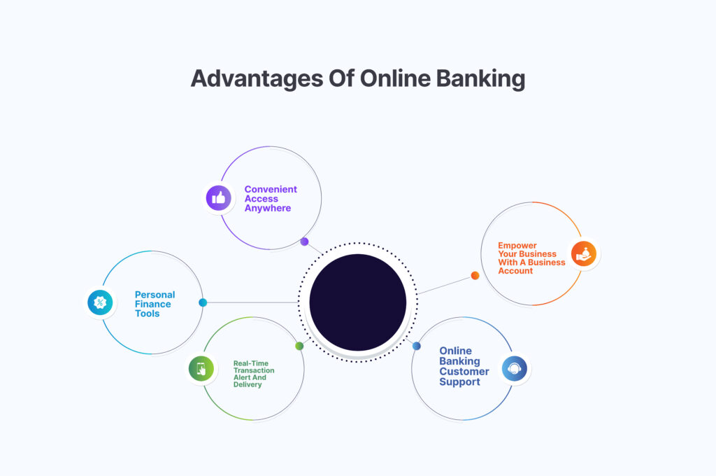 Advantages-of-Online-Banking-1024x680