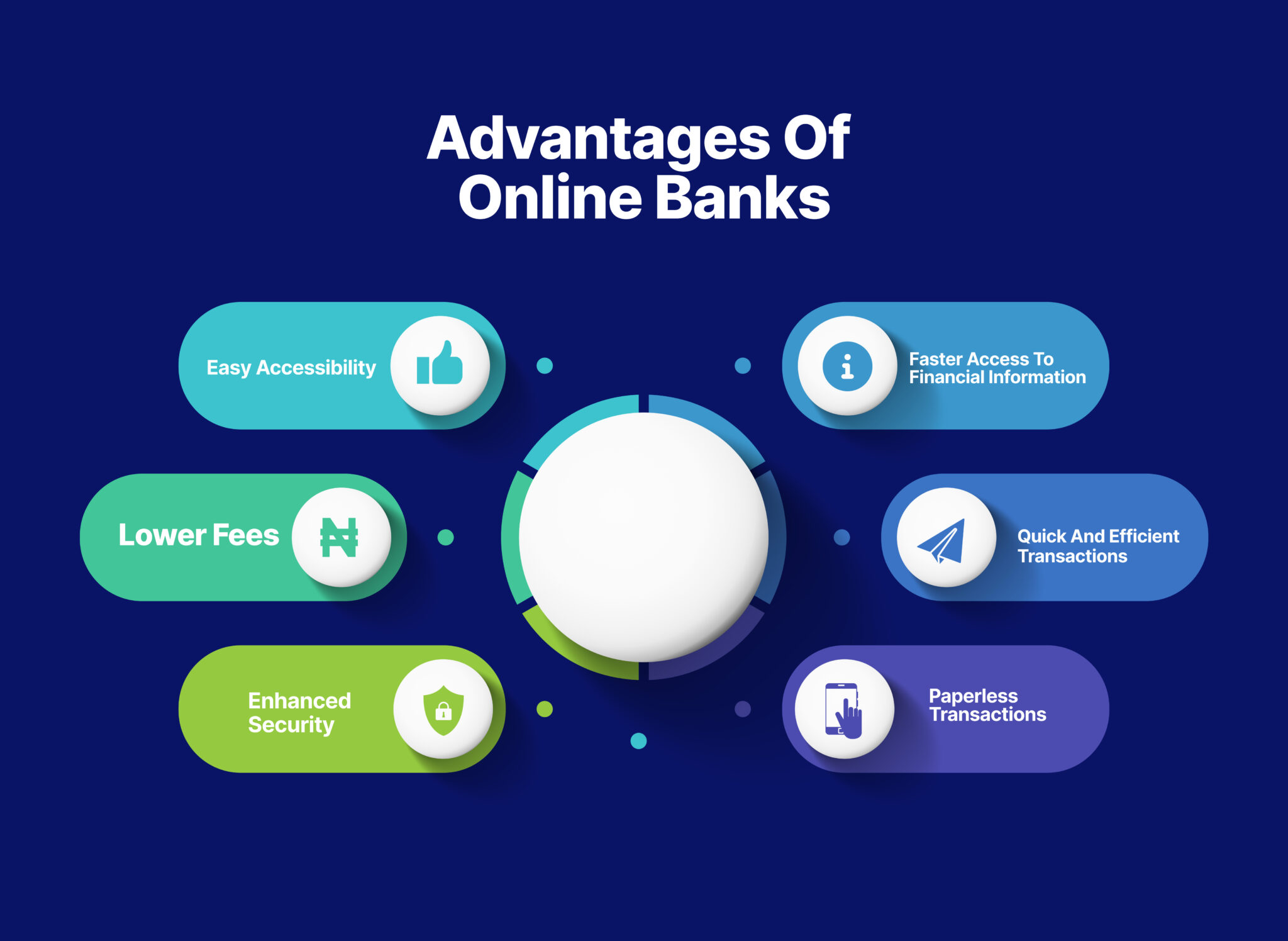 Advantages-of-Online-Banks-1-2048x1496