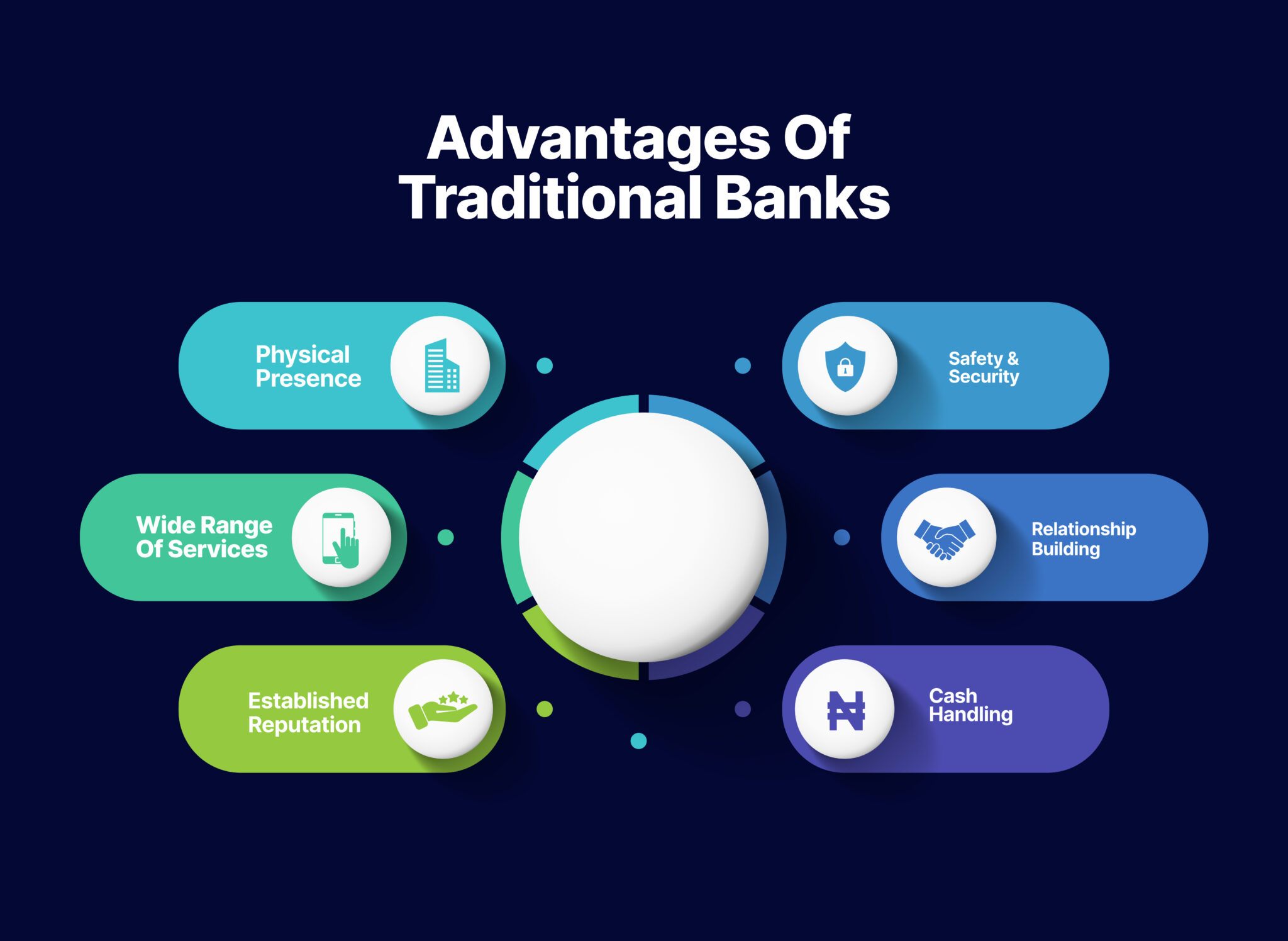 Advantages-of-Traditional-Banks-2048x1496