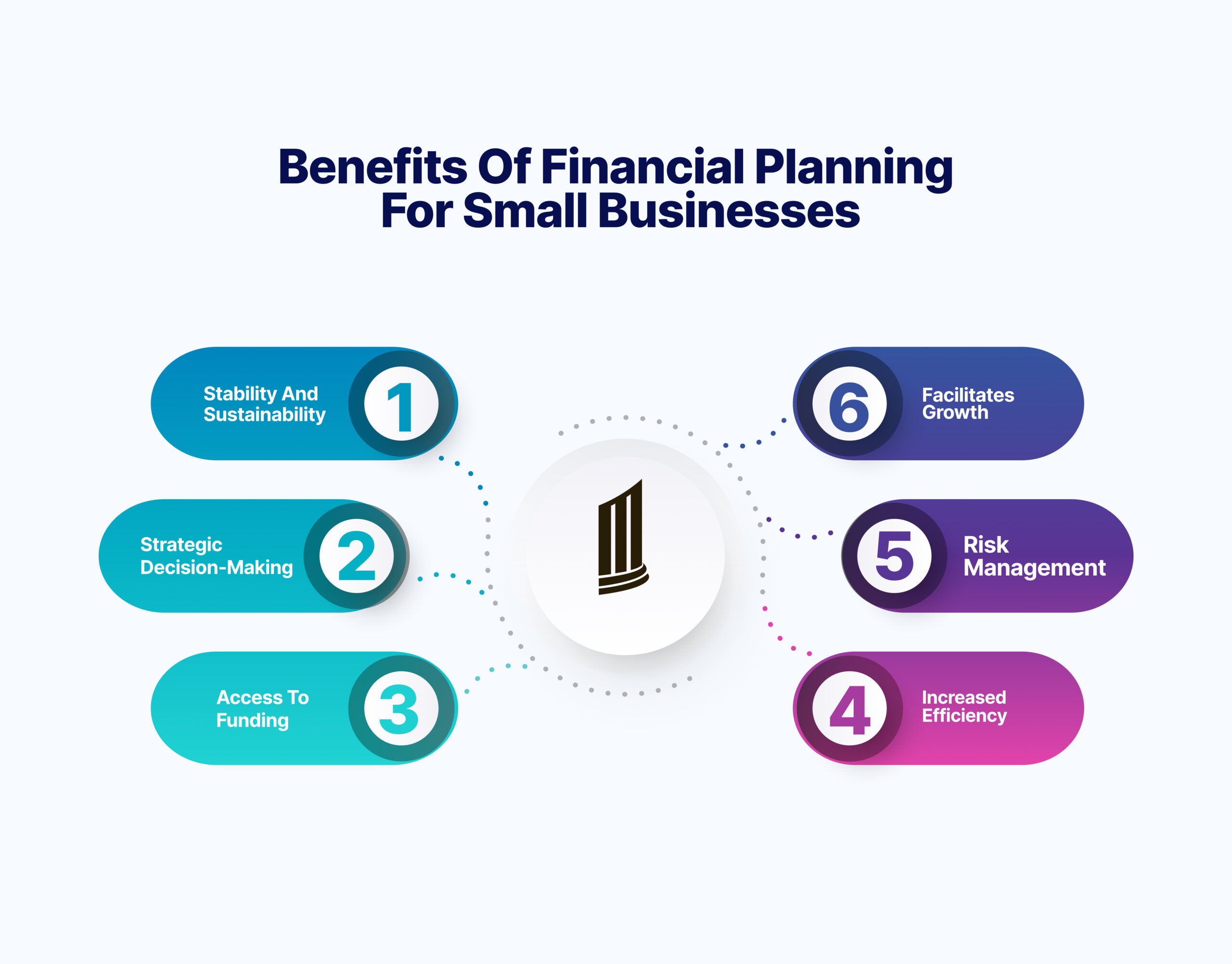 benefits of financial planning for small business owners