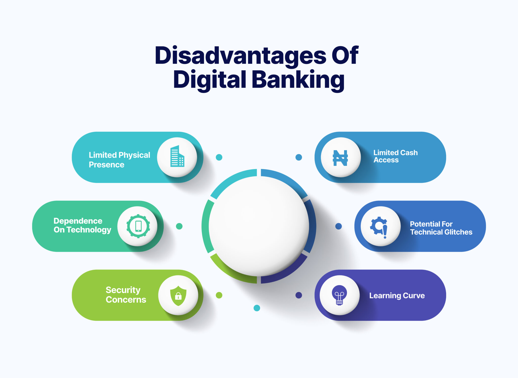 Disadvantages-of-Digital-Banking-2048x1496