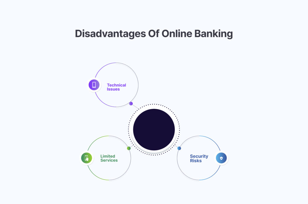 Disadvantages-of-Online-Banking-1024x680