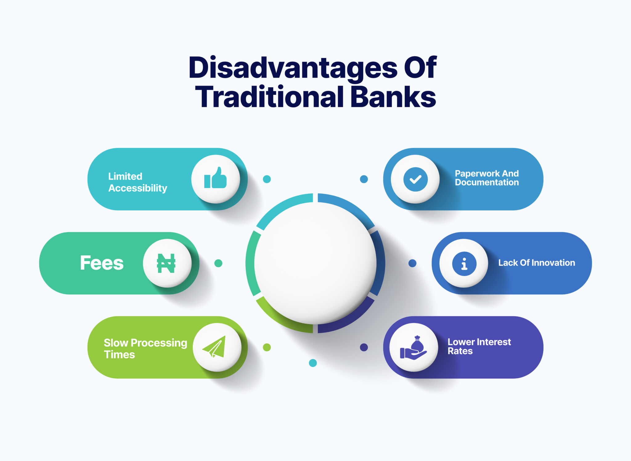 Disadvantages-of-Traditional-Banks-2048x1496