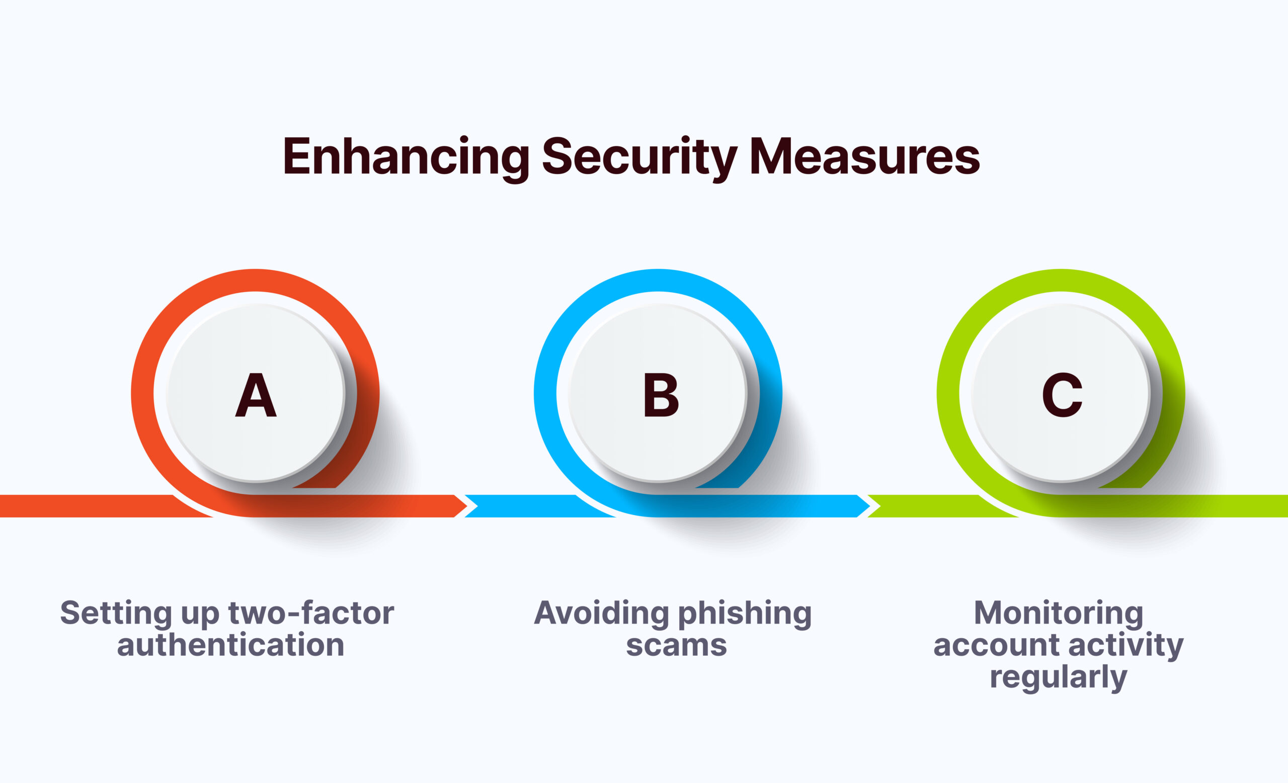 Enhancing Security Measures