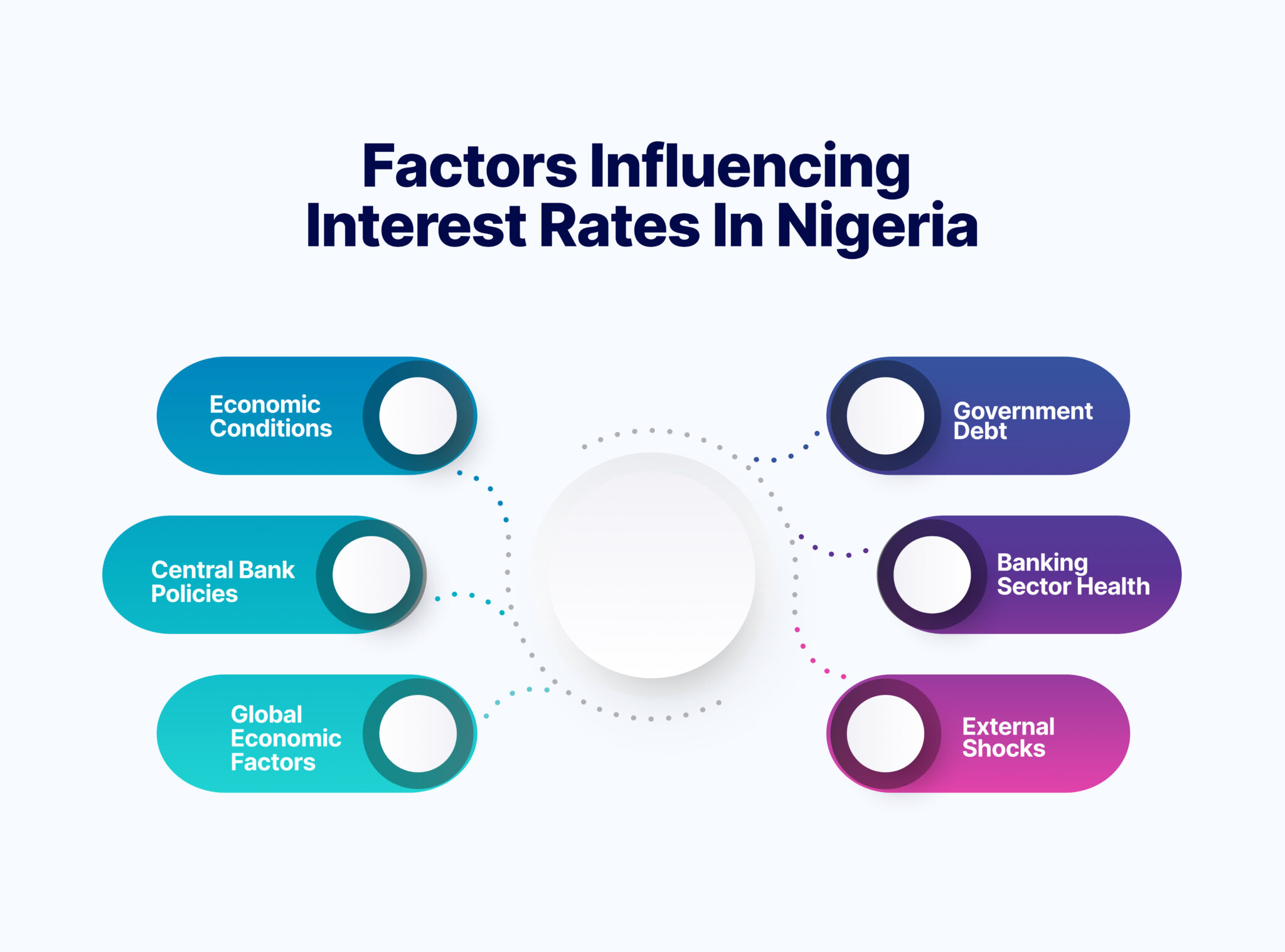 Factors-Influencing-Interest-Rates-in-Nigeria-2048x1518