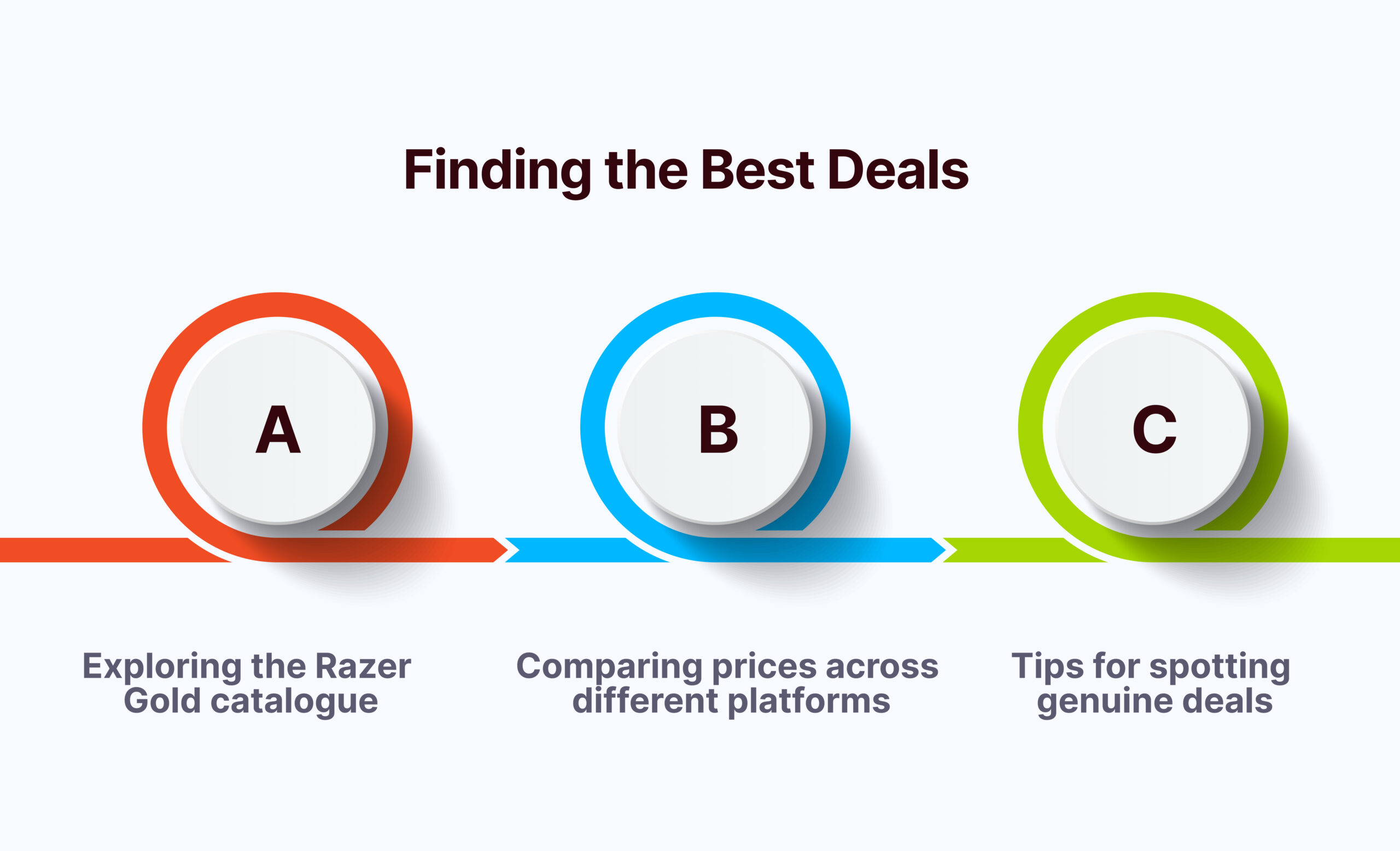 Finding-the-Best-Deals