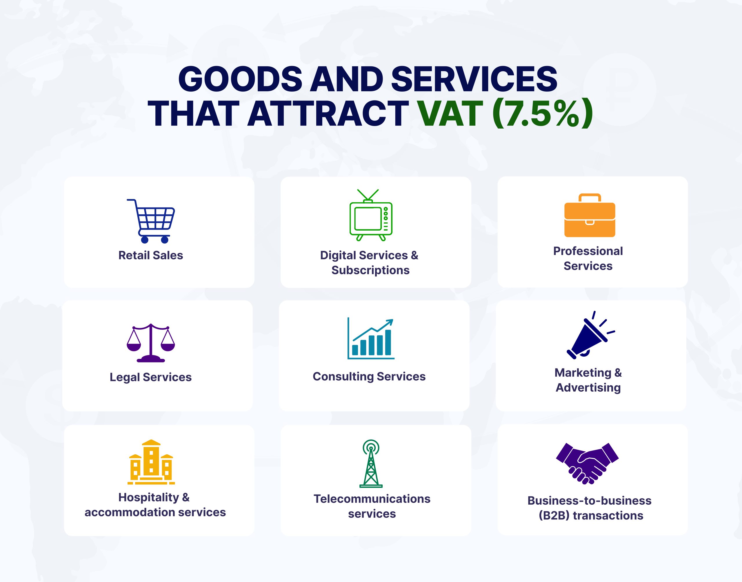 Value added tax 