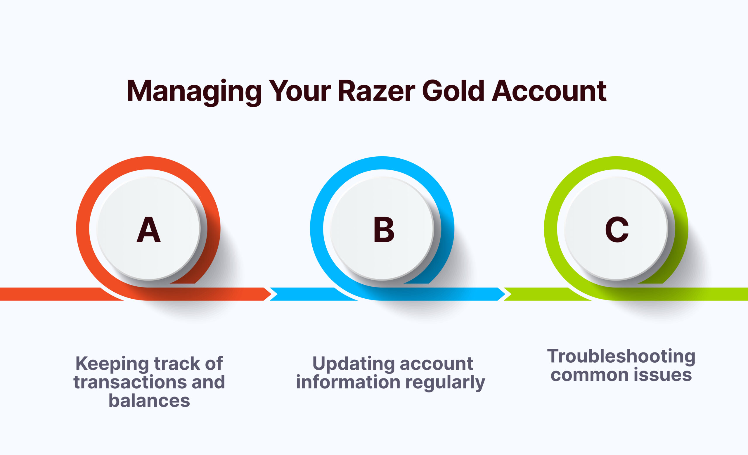 Managing-Your-Razer-Gold-Account