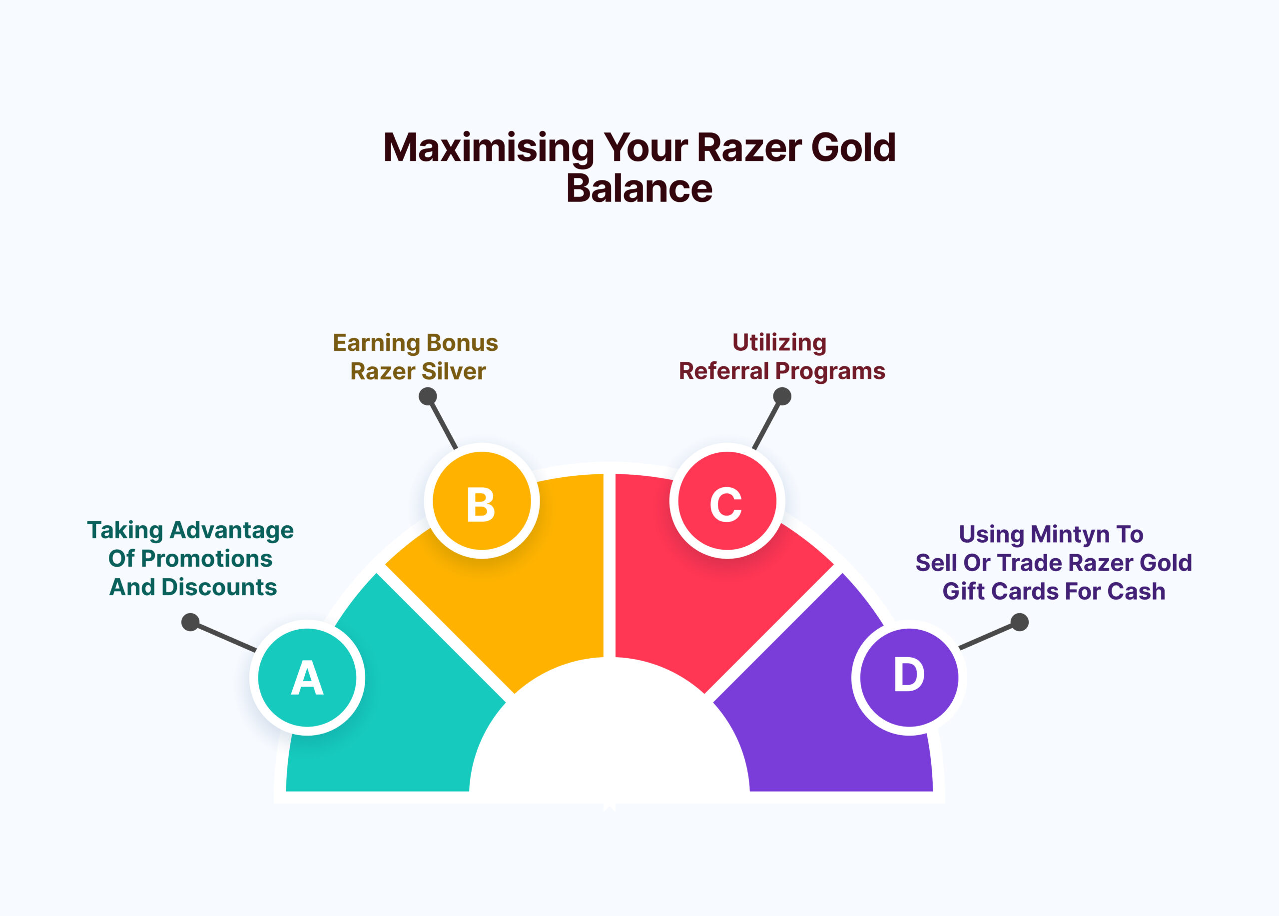 Maximising-Your-Razer-Gold-Balance