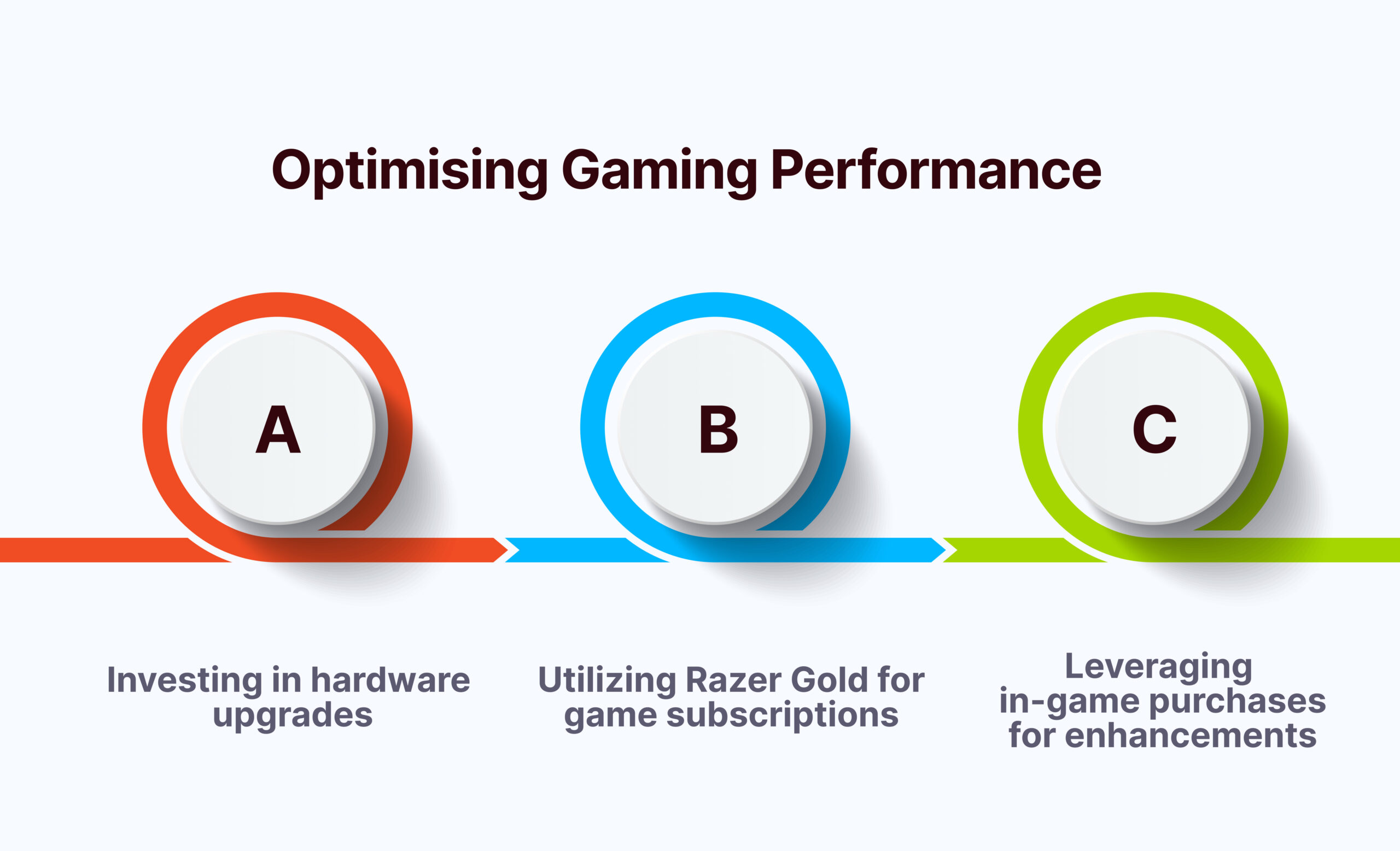 Optimising-Gaming-Performance