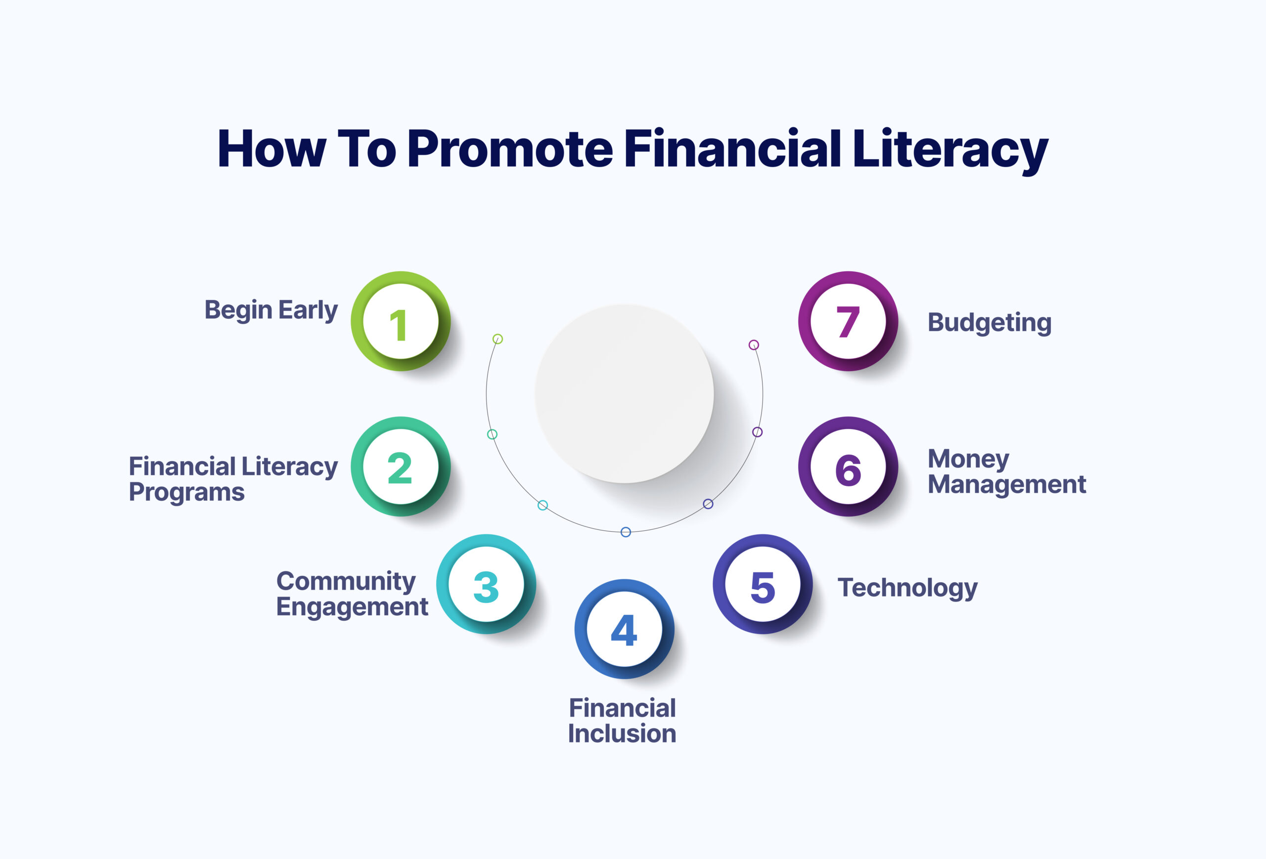 How to promote financial literacy