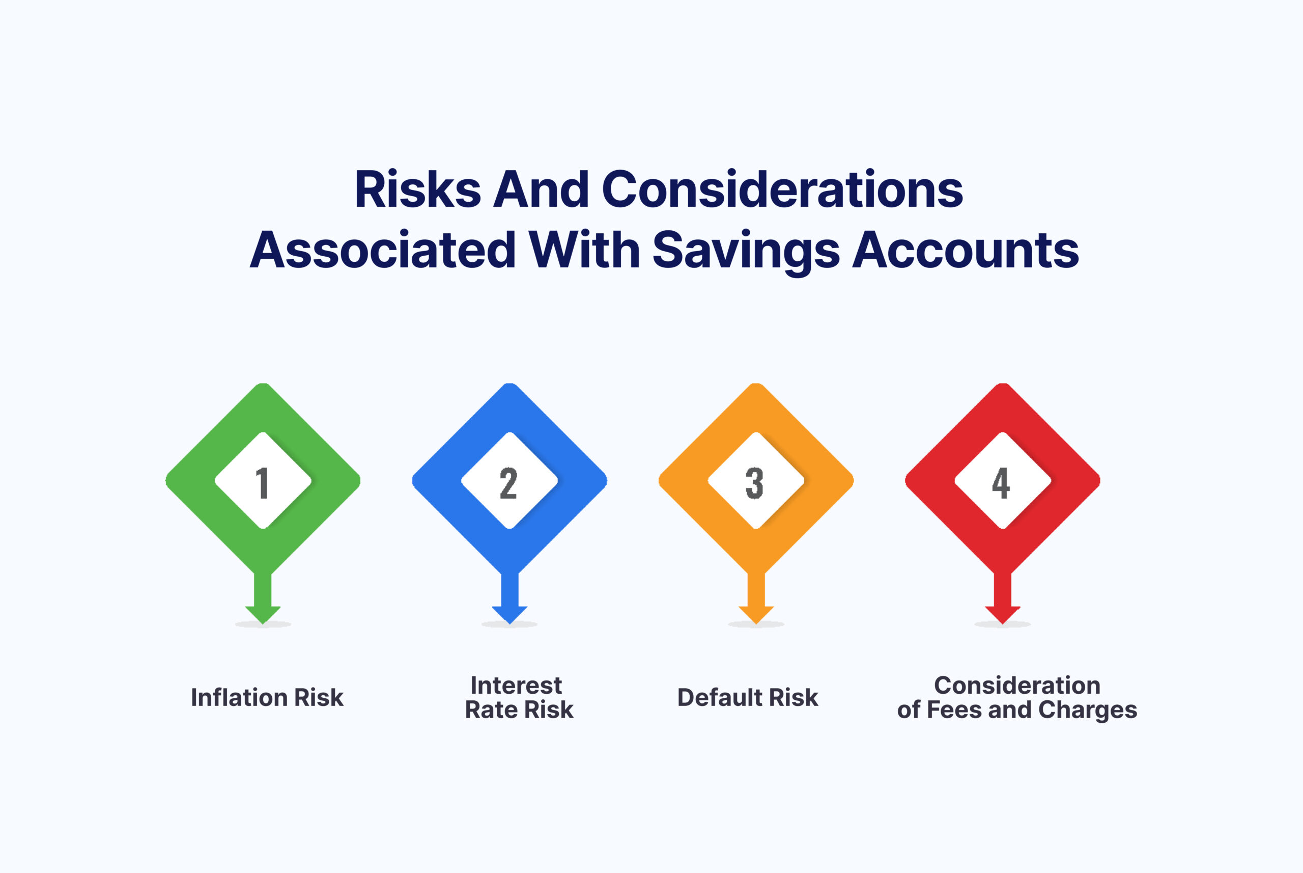 Risks-and-Considerations-Associated-With-Savings-Accounts-scaled