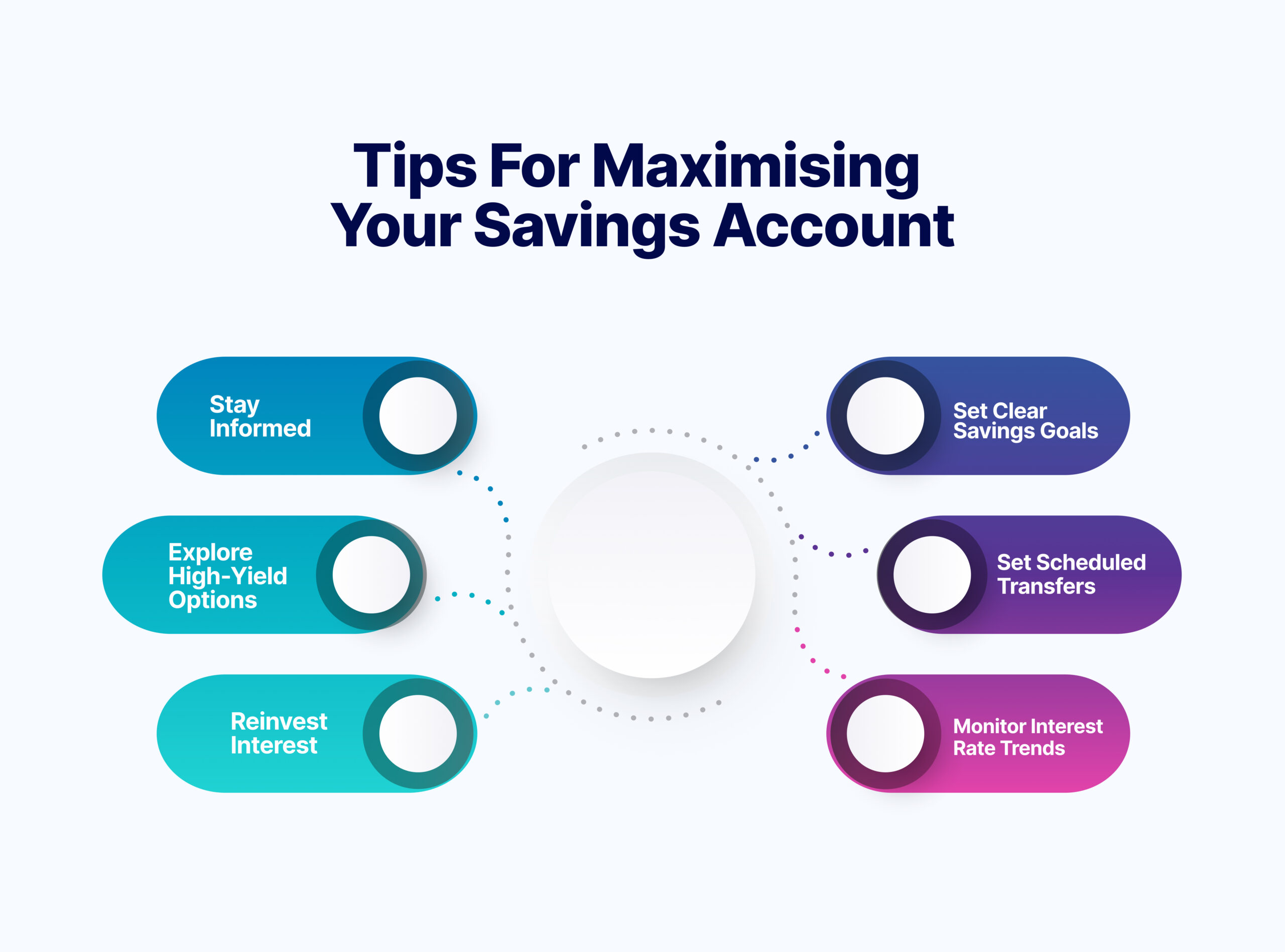 Tips-for-Maximising-Your-Savings-Account-scaled