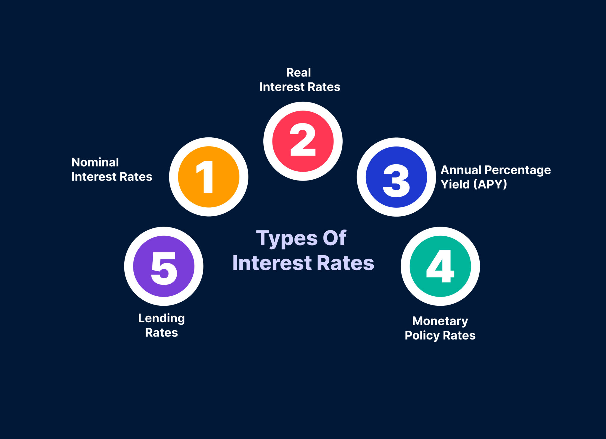 Types-of-Interest-Rates-2048x1486