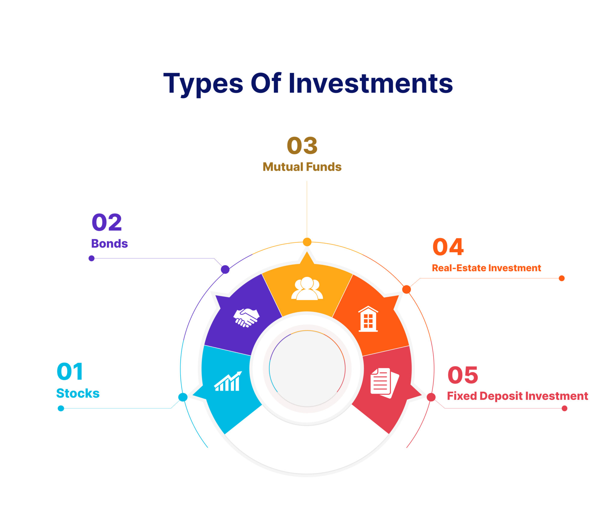 Types-of-Investments-2048x1766