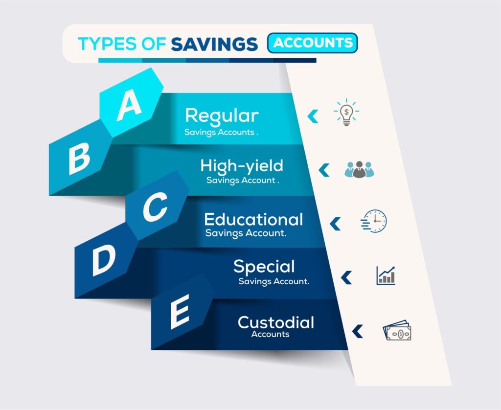 Types of savings account