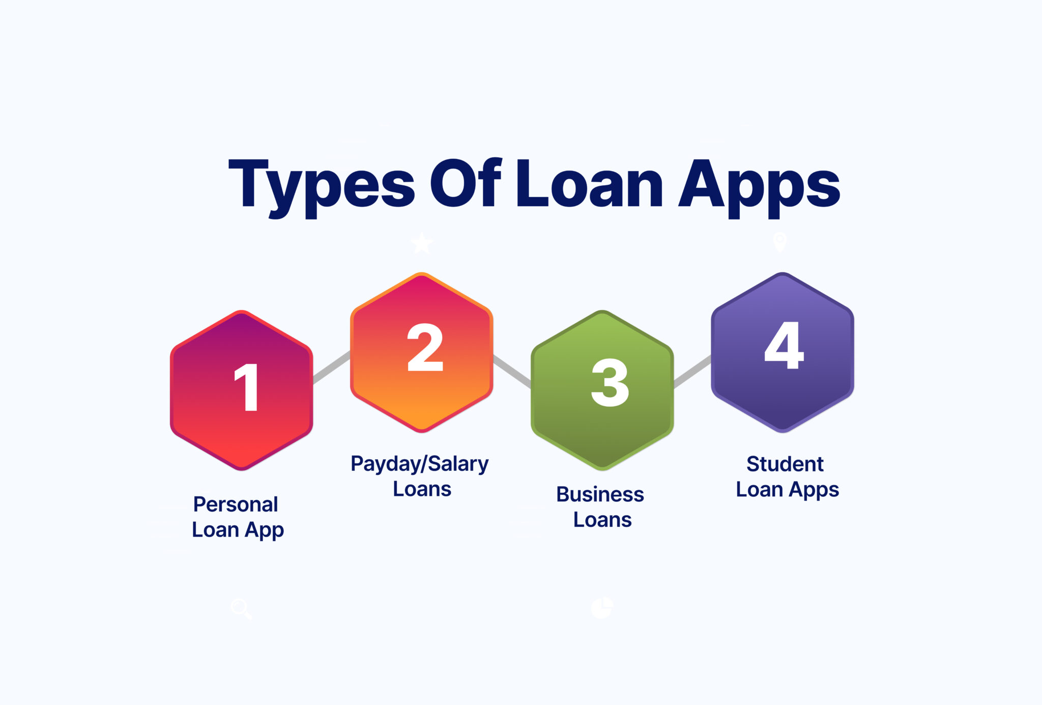 Types-of-loan-aps-2048x1385