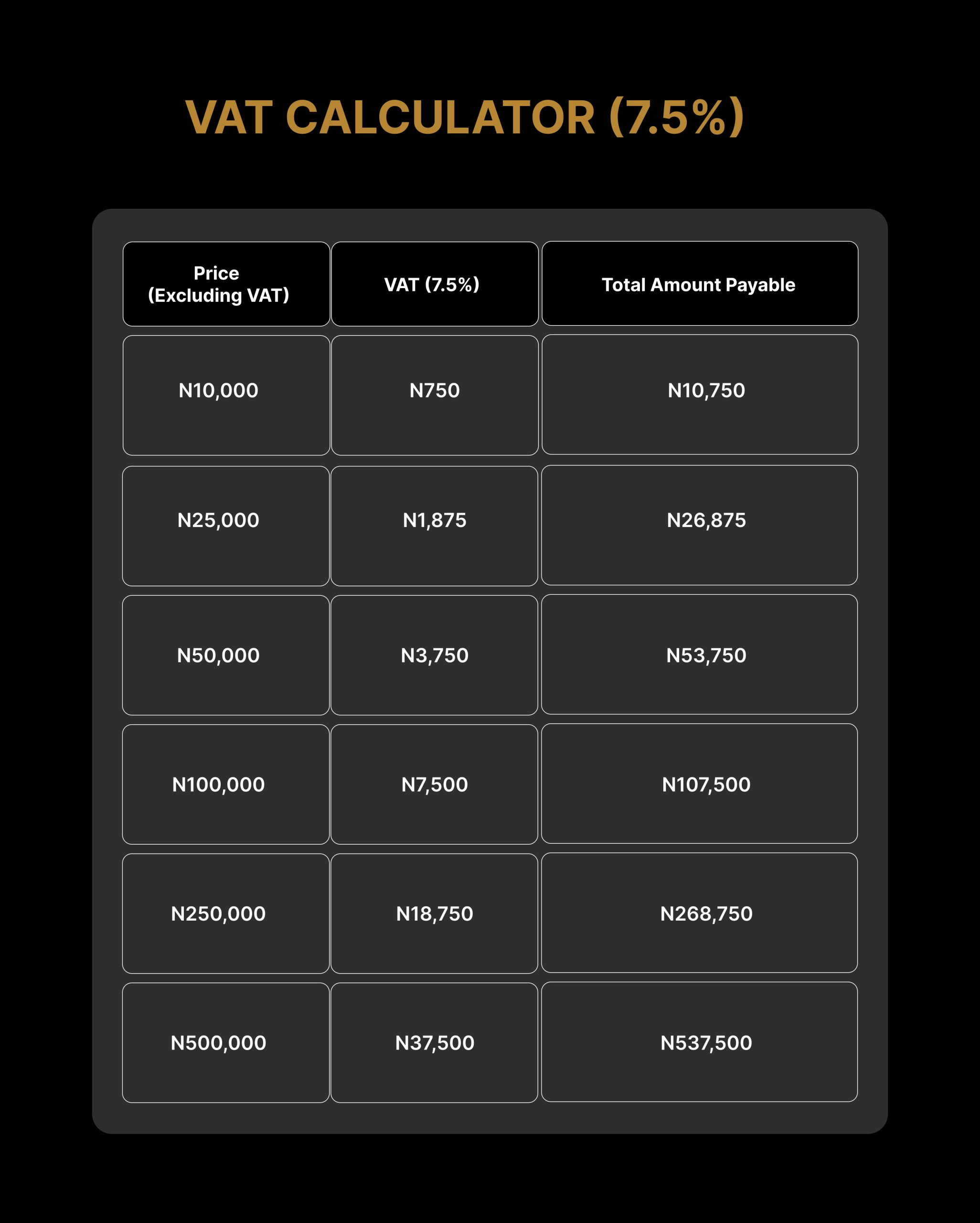 Value added tax