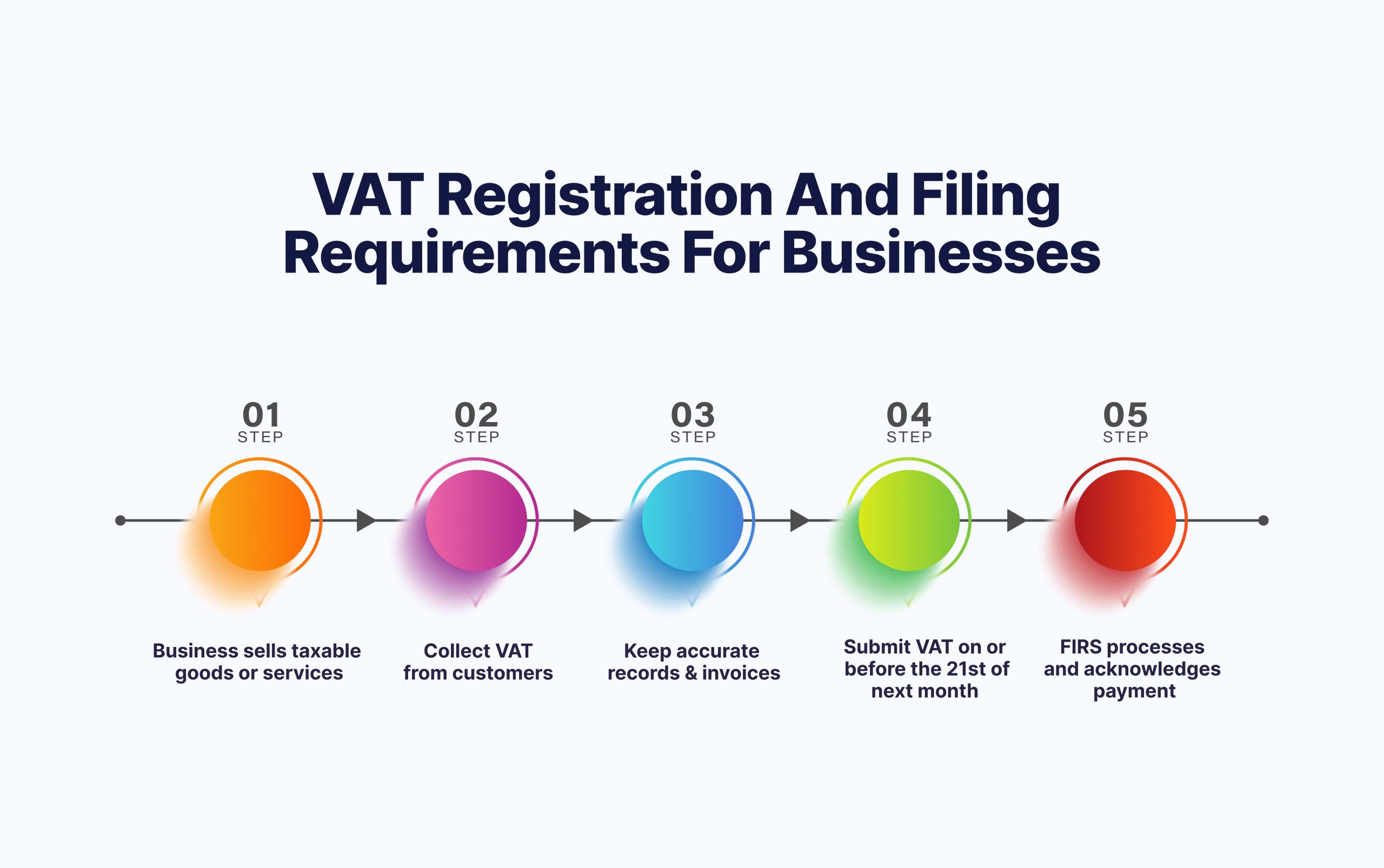 Value added tax