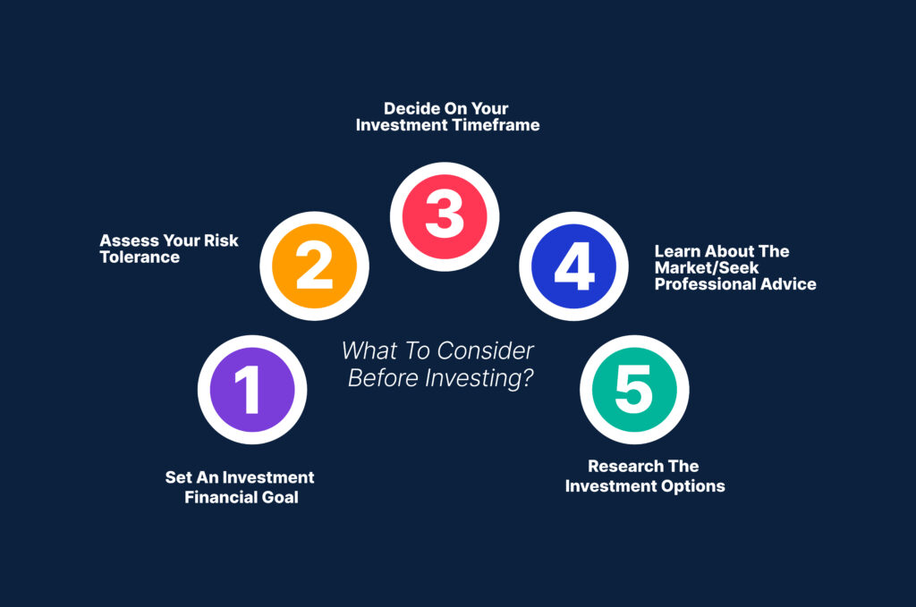 What-to-consider-before-investing_-2-1024x679 (1)