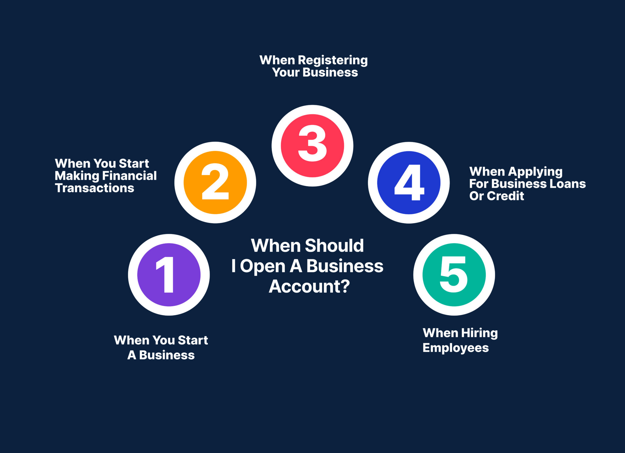 When-Should-I-Open-a-Business-Account_-2048x1486