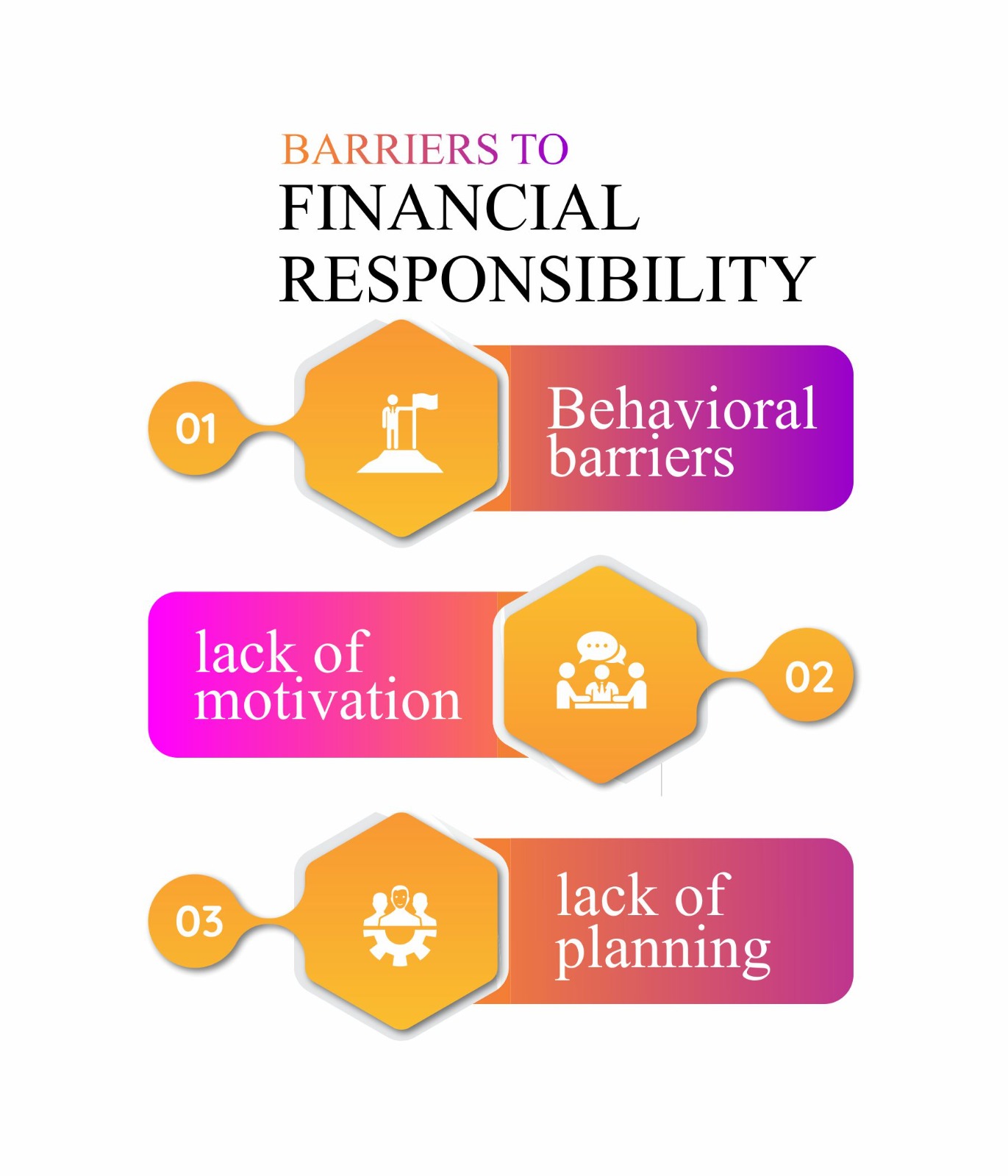 Barriers to financial responsibility