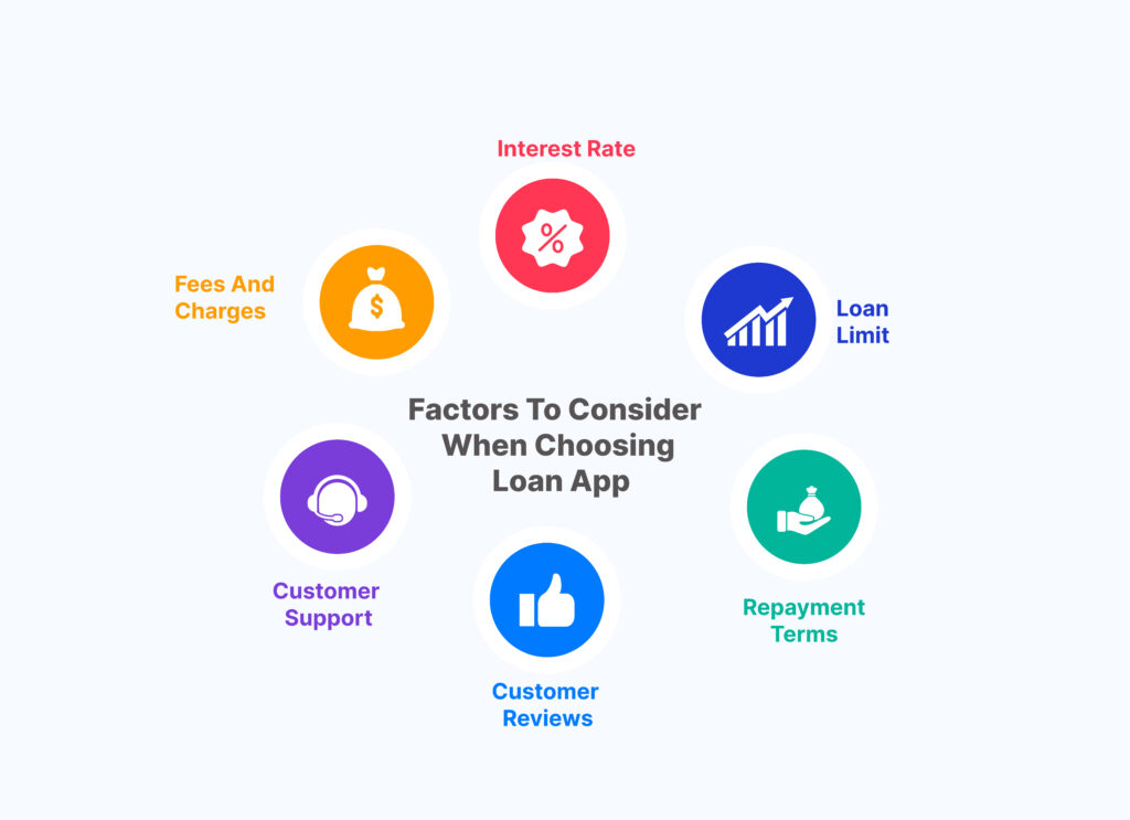 factors-to-consider-when-choosing-Loan-app-1024x743