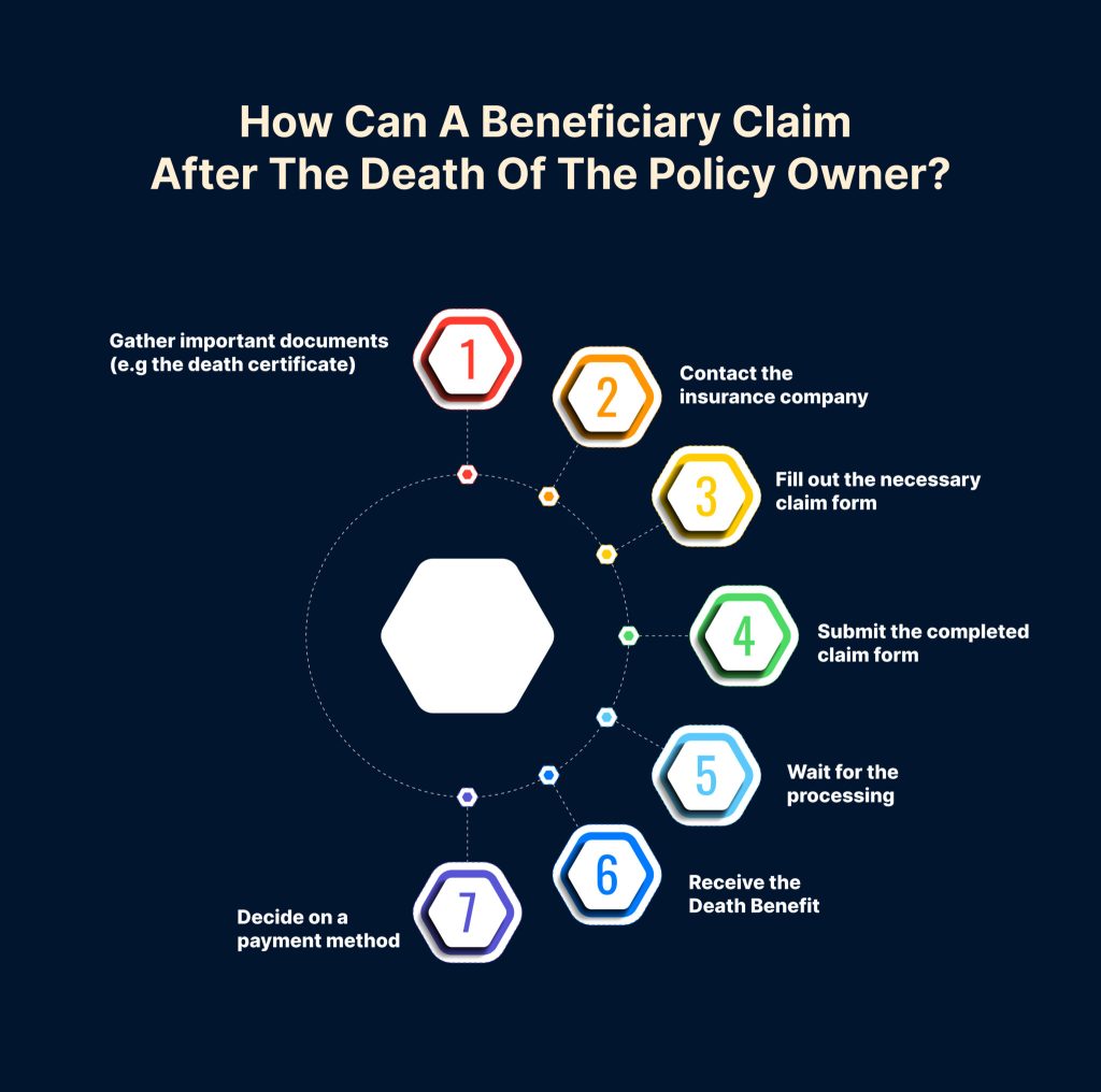 How-can-a-Beneficiary-claim-after-the-death-of-the-Policy-Owner_-4-2048x2031