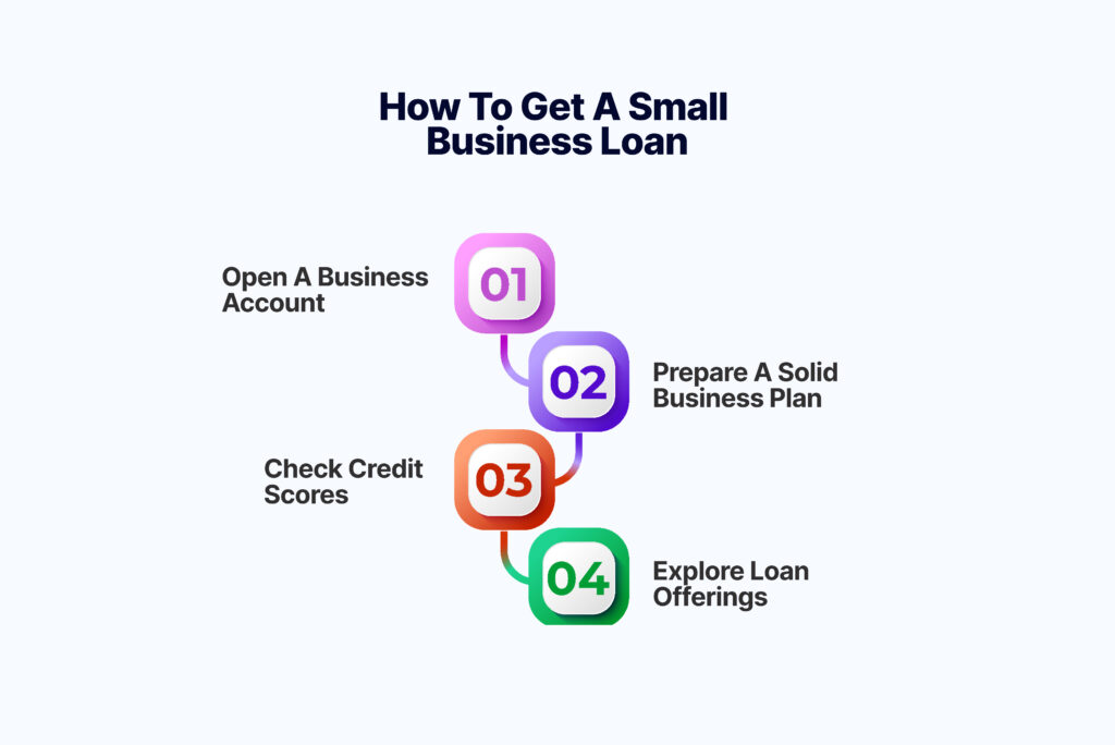 How-to-get-a-small-business-loan