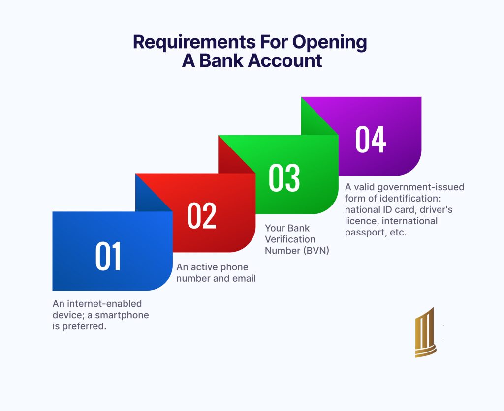 Requirements-for-Bank-Account-opening-2048x1672