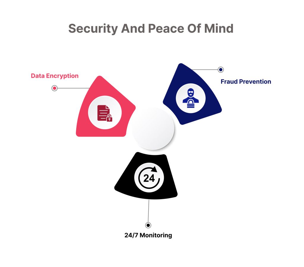 Security-and-Peace-of-Mind-scaled