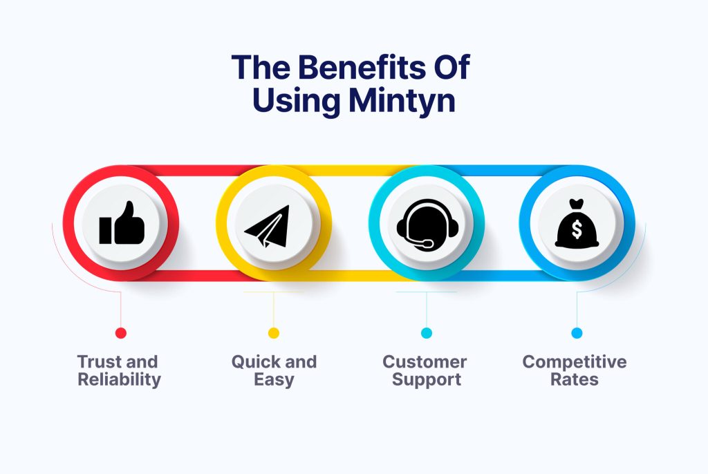 The-Benefits-of-Using-Mintyn_Amazon-2048x1371