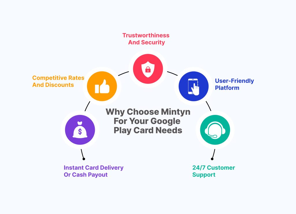 Why-Choose-Mintyn-for-Your-Google-Play-Card-Needs-2048x1486