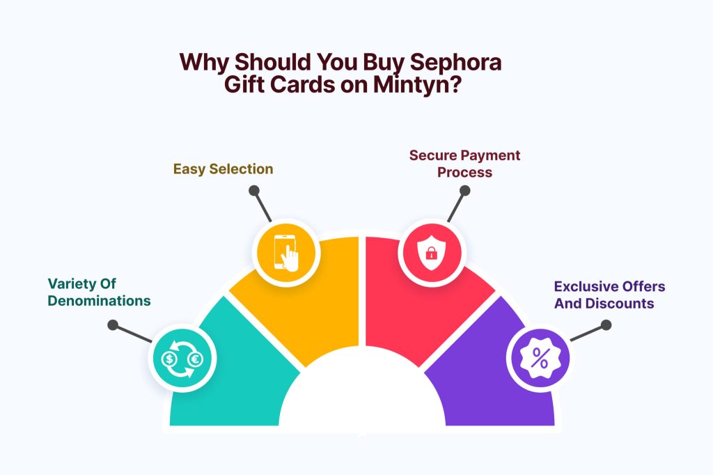 Why-Should-You-Buy-Sephora-Gift-Cards-on-Mintyn_-2048x1363