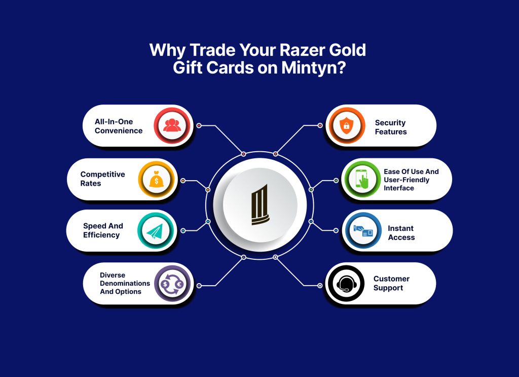 Why-Trade-Your-Razer-Gold-Gift-Cards-on-Mintyn_-2048x1486