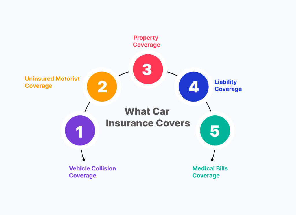 what-car-insurance-covers-1024x743