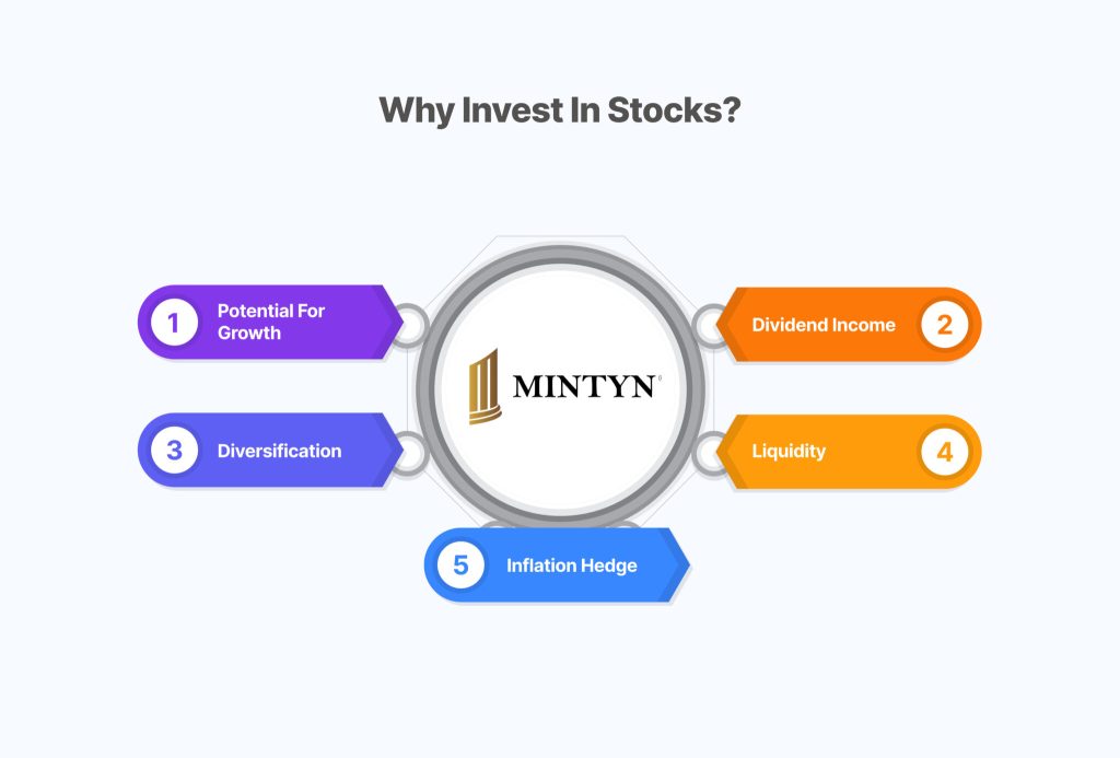 2-Why-Invest-in-Stocks_-2048x1385