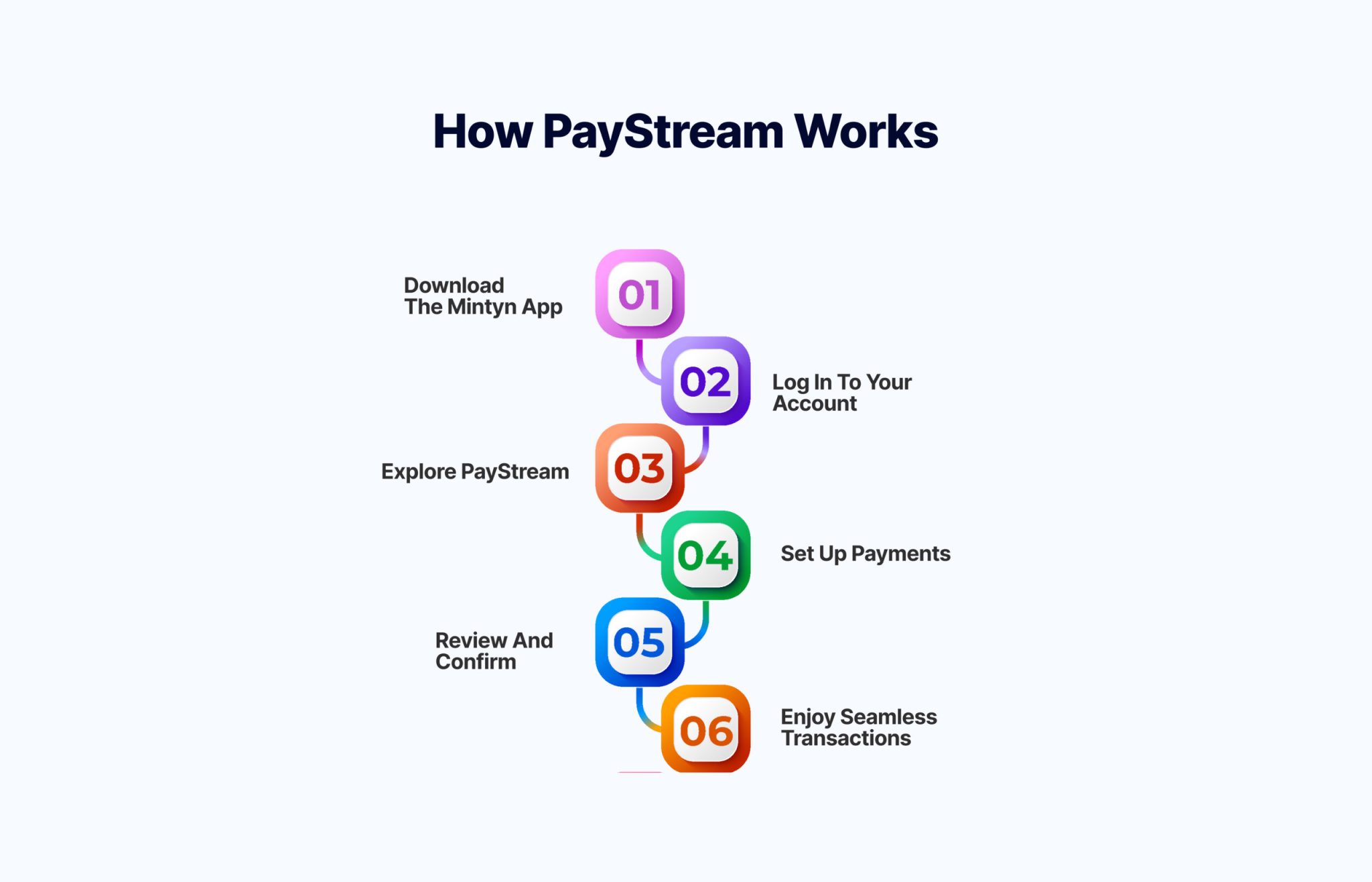Paystream By Mintyn - mintyn