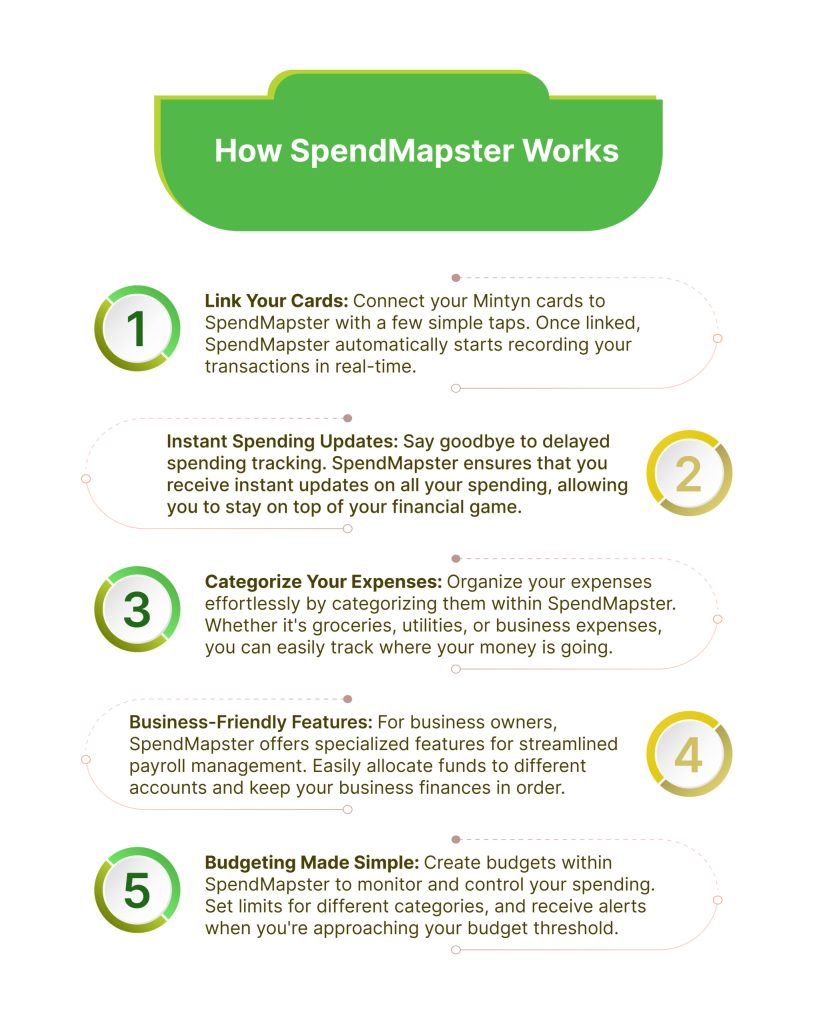 3-How-SpendMapster-Works-scaled