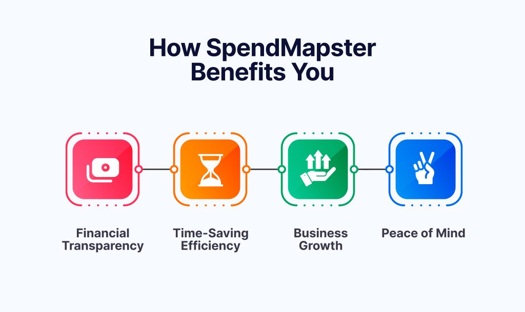 4-How-SpendMapster-Benefits-You