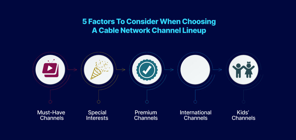 5-Factors-to-Consider-When-Choosing-a-Cable-Network-Channel-Lineup-1024x484