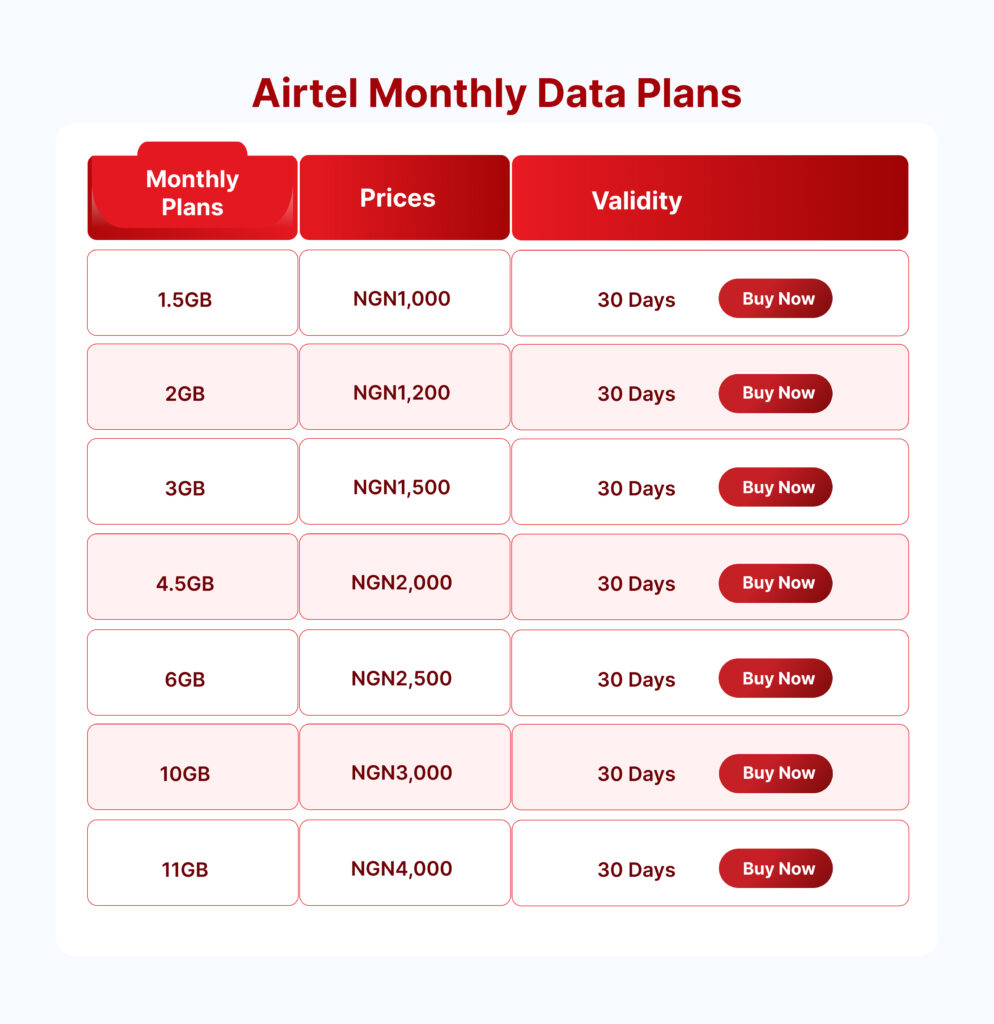 Airtel-Monthly-Data-Plans-994x1024