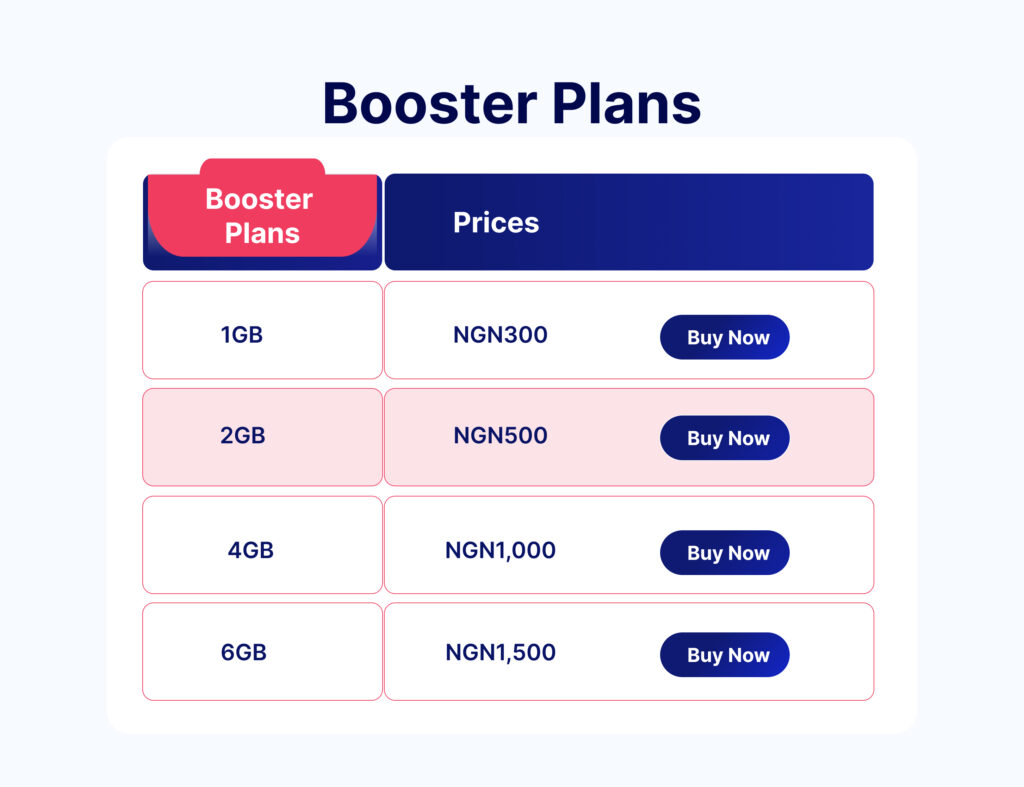 Booster-Plans