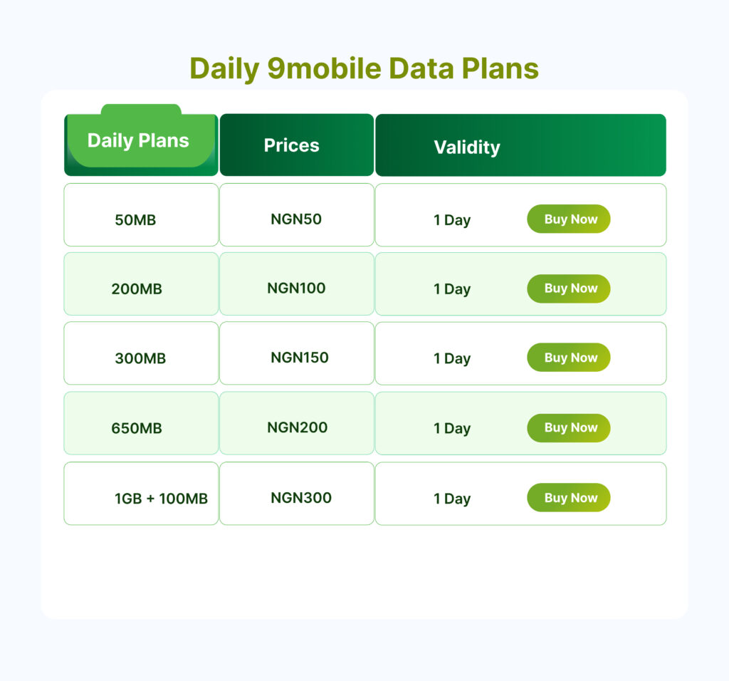 Daily-9mobile-Data-Plans-5-1024x956