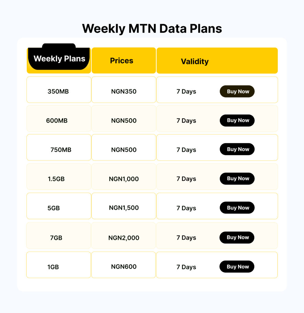 Daily-MTN-Data-Plans-1-995x1024