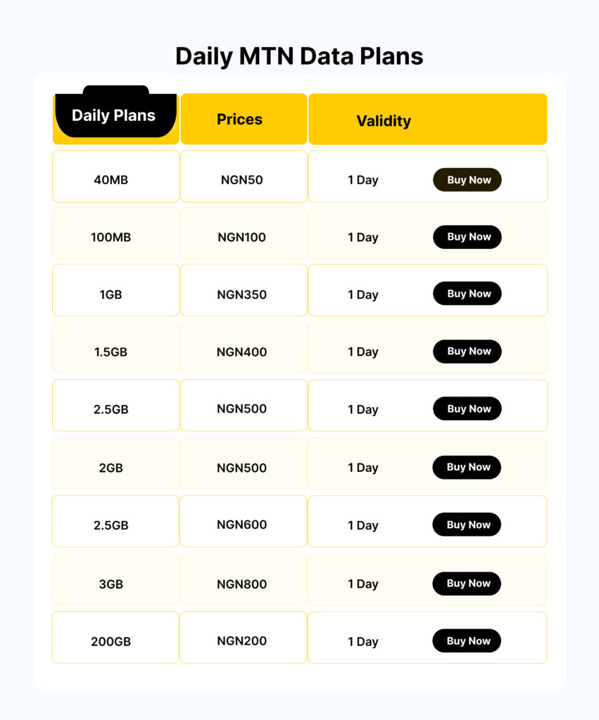 Daily-MTN-Data-Plans-851x1024